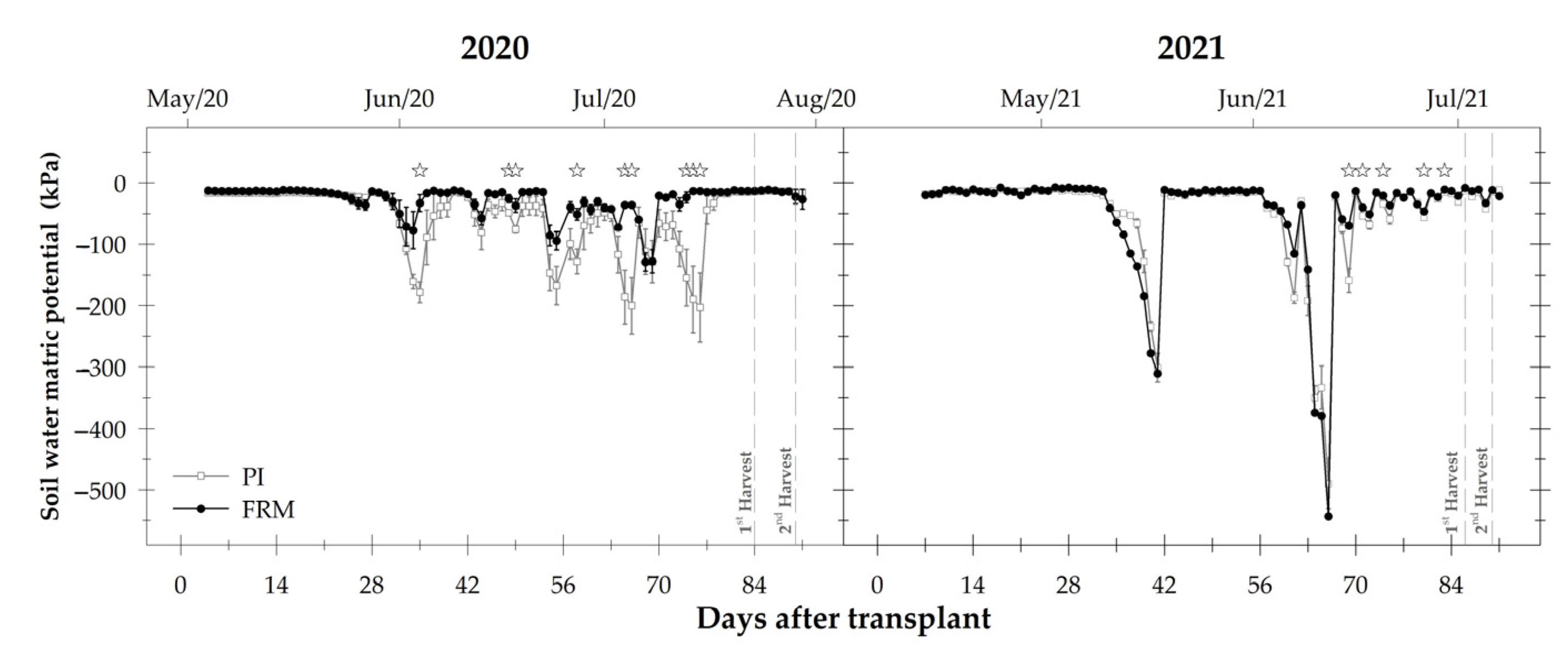 Agronomy 13 02652 g002 Agronomy 13 02652 g002