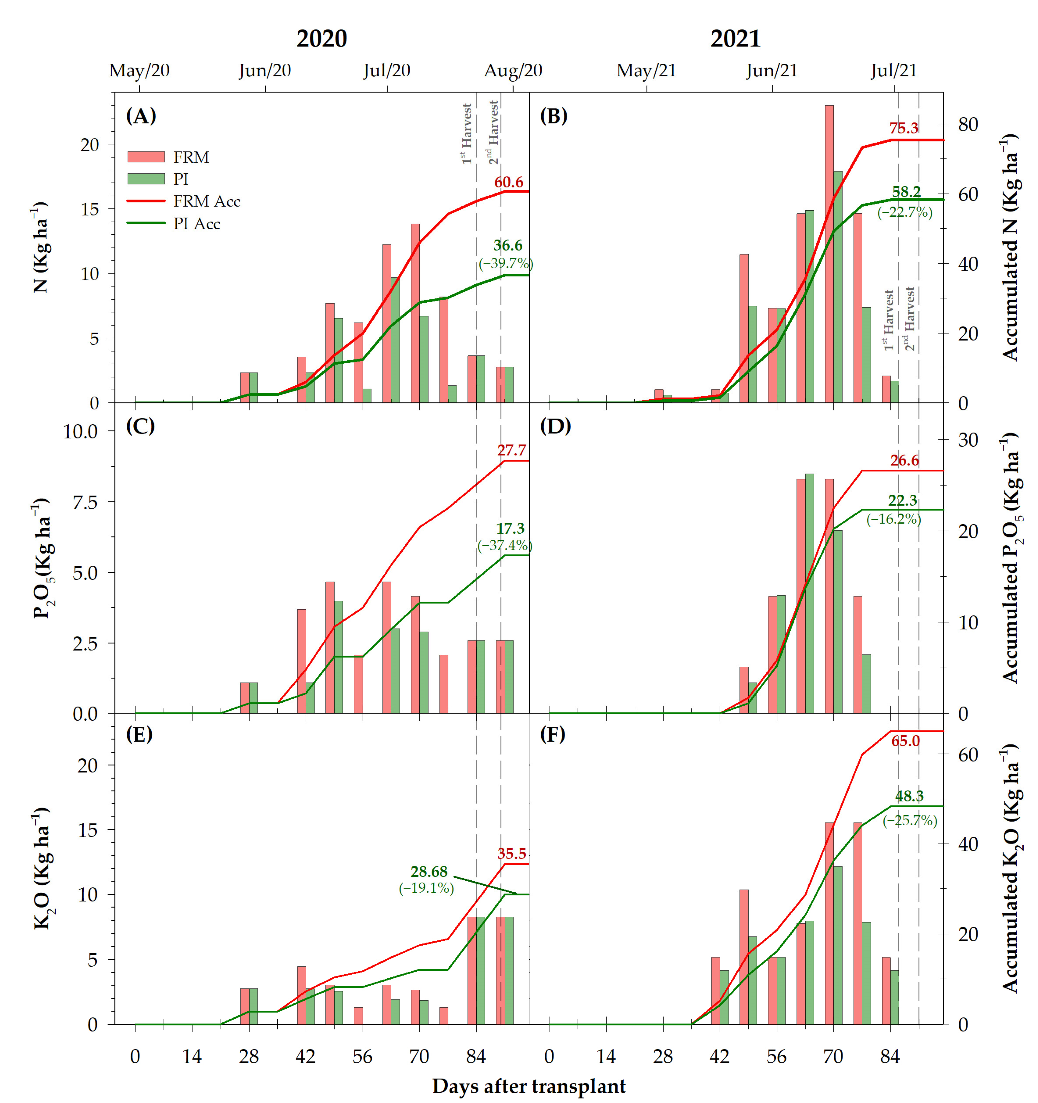 Agronomy 13 02652 g004 Agronomy 13 02652 g004