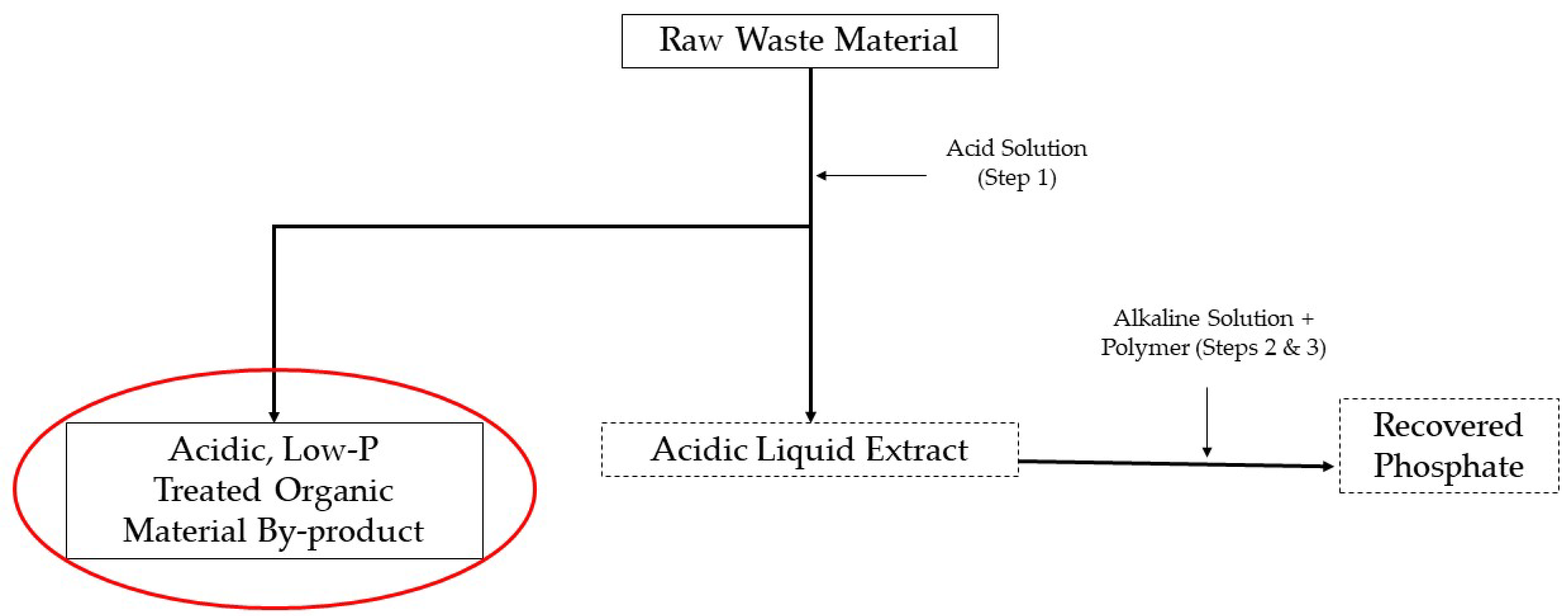 Agronomy 13 02655 g001