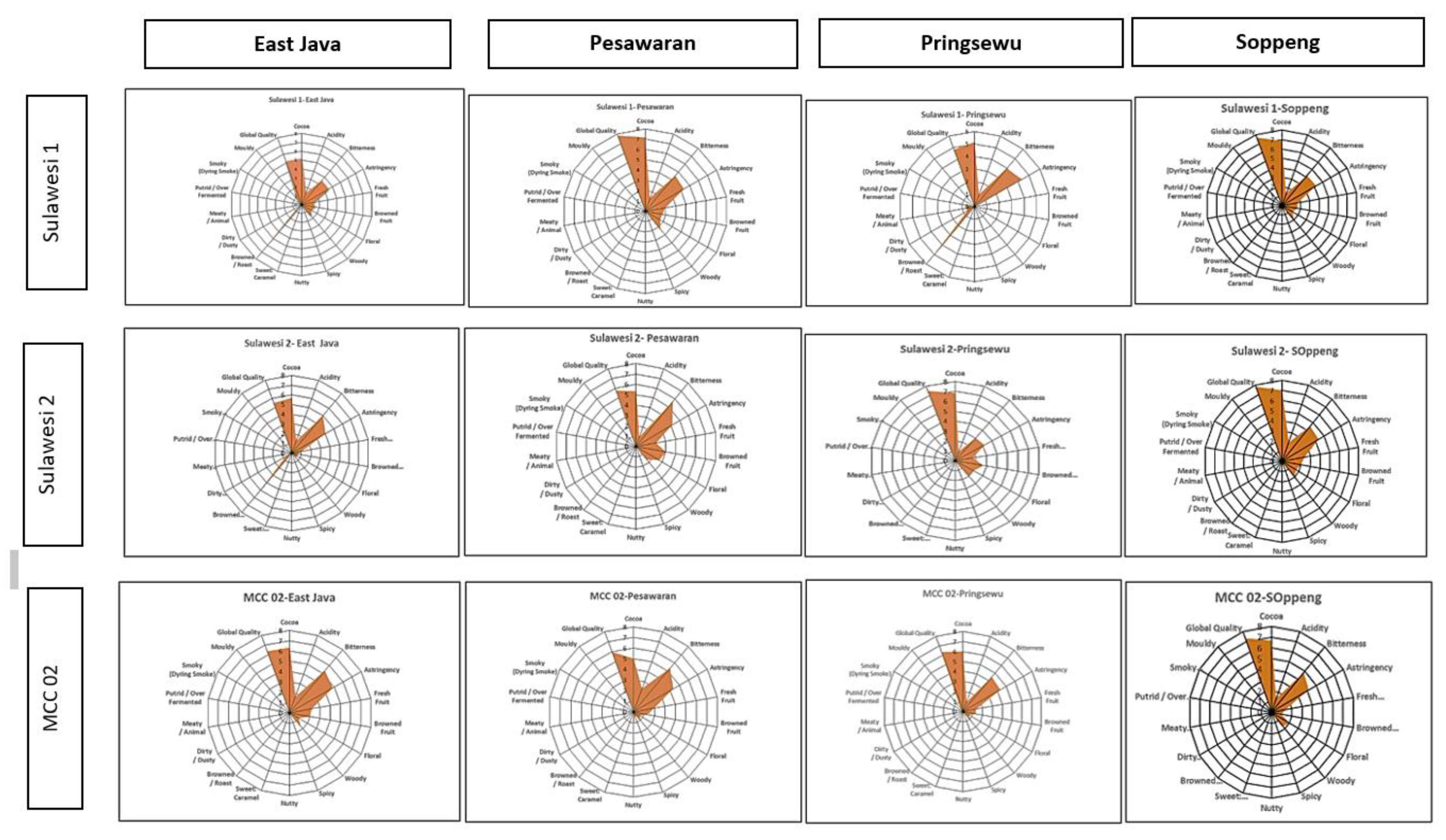 Agronomy 13 02658 g001