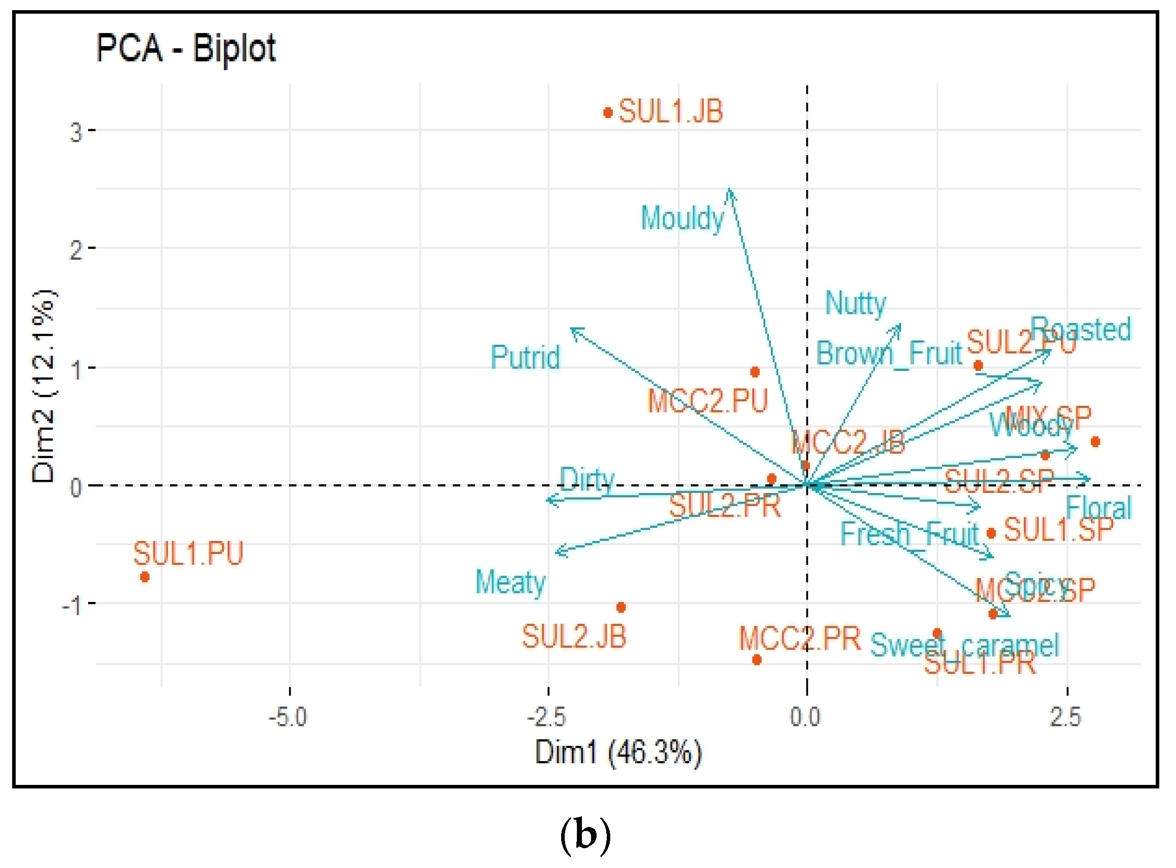 Agronomy 13 02658 g002b