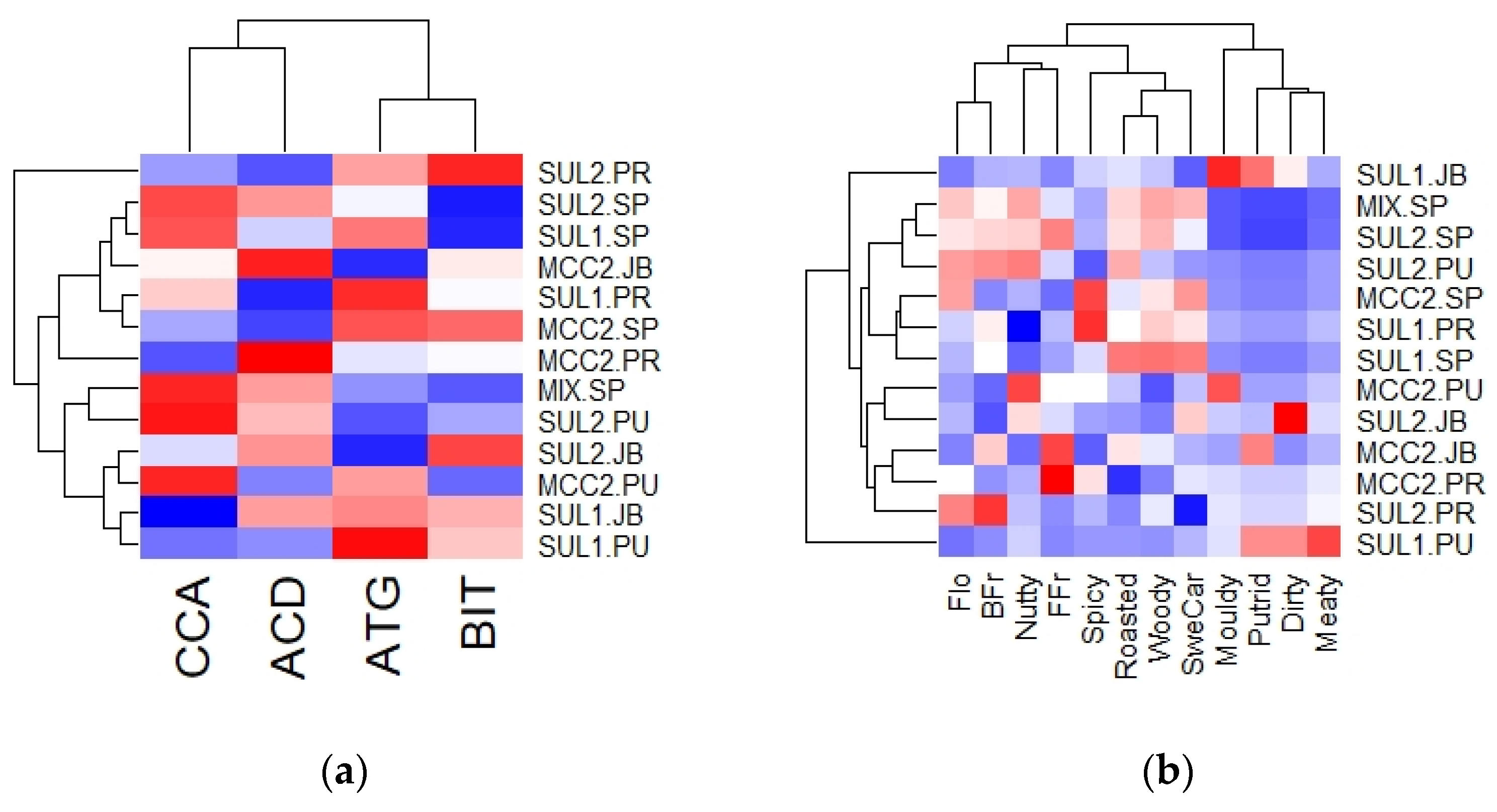 Agronomy 13 02658 g003a