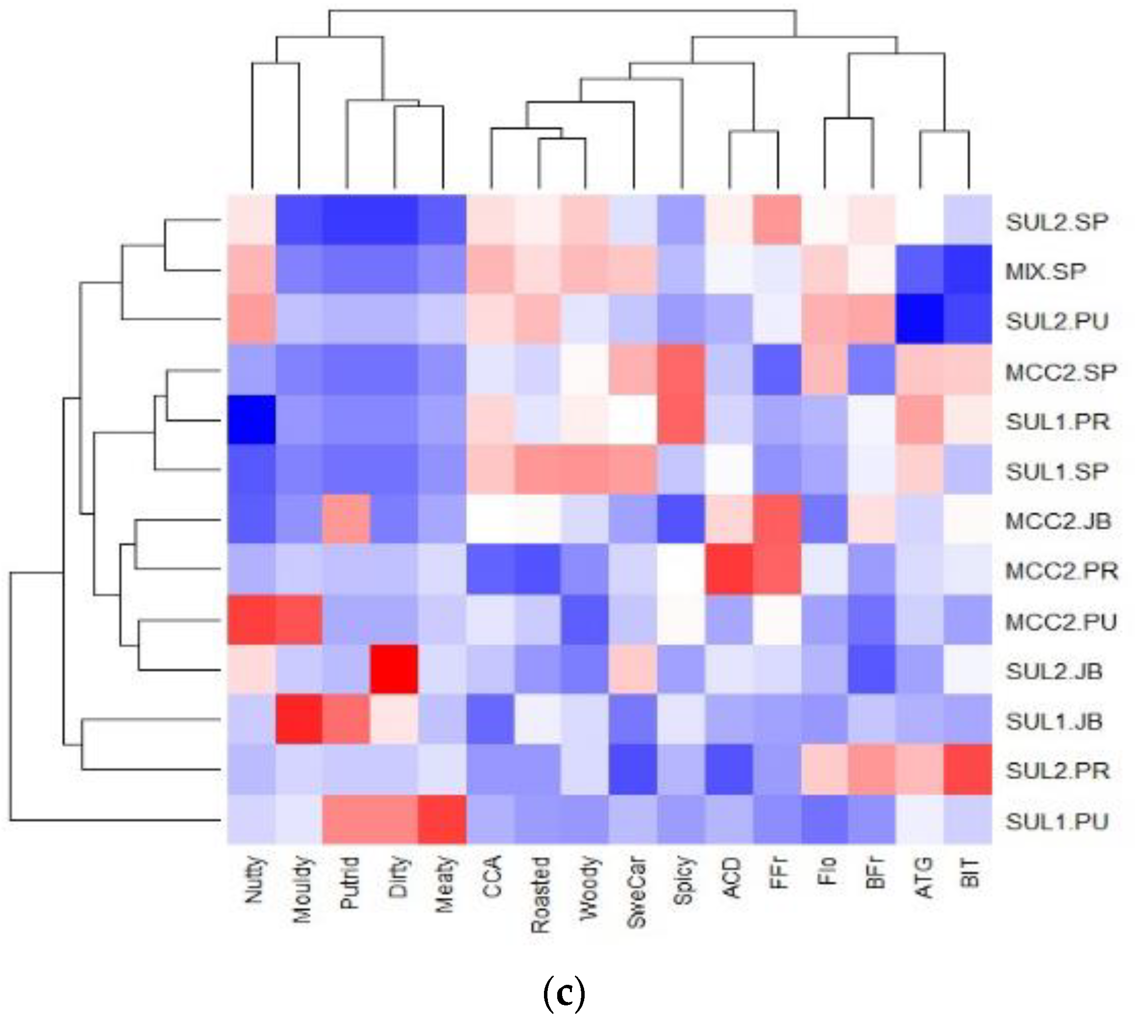 Agronomy 13 02658 g003b
