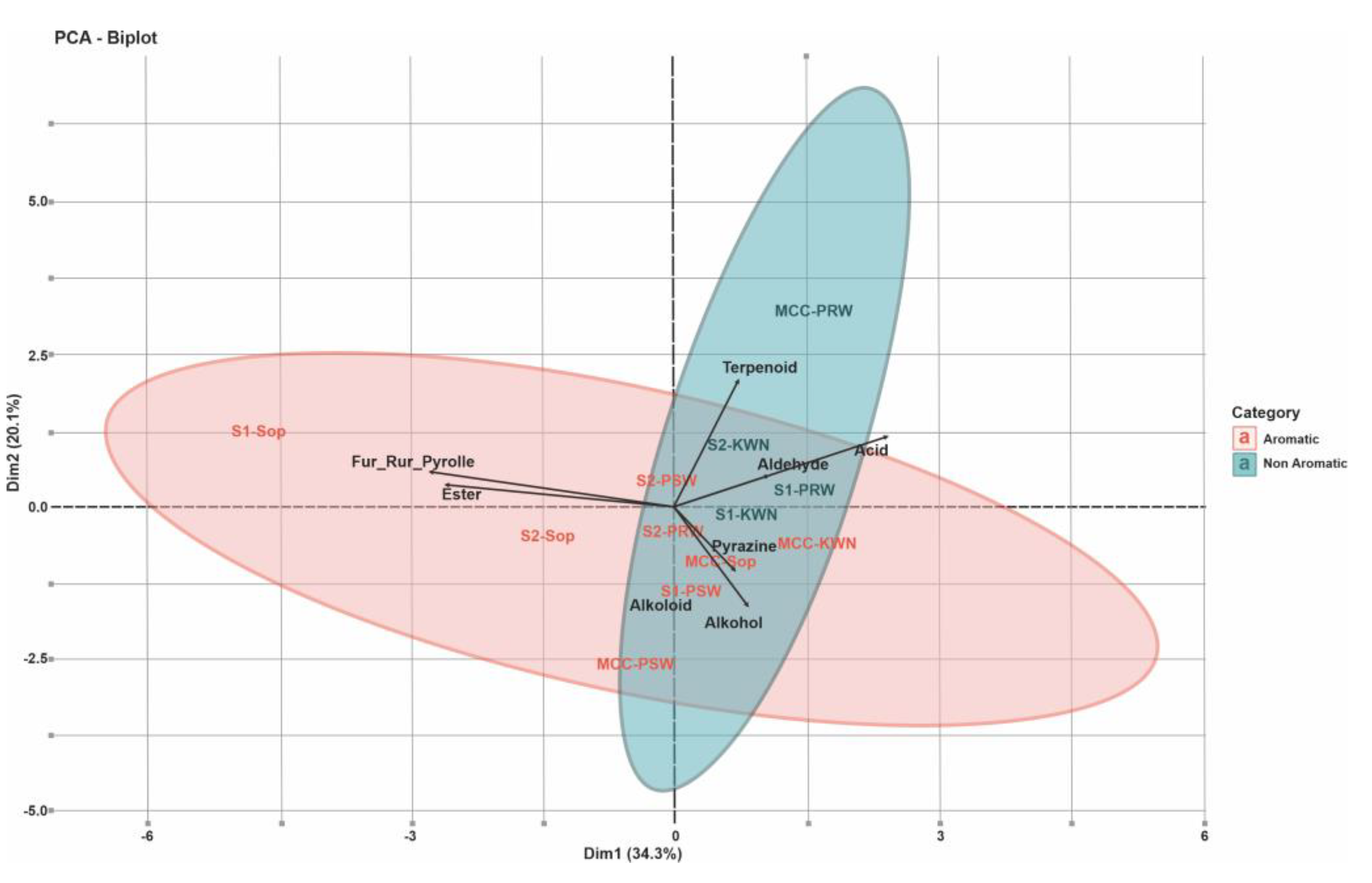 Agronomy 13 02658 g004