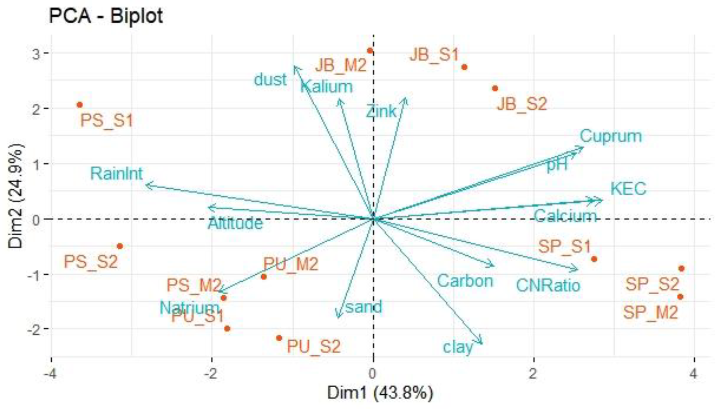 Agronomy 13 02658 g005