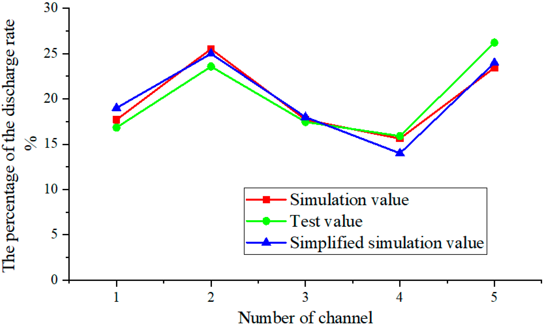 Agronomy 13 02661 g008