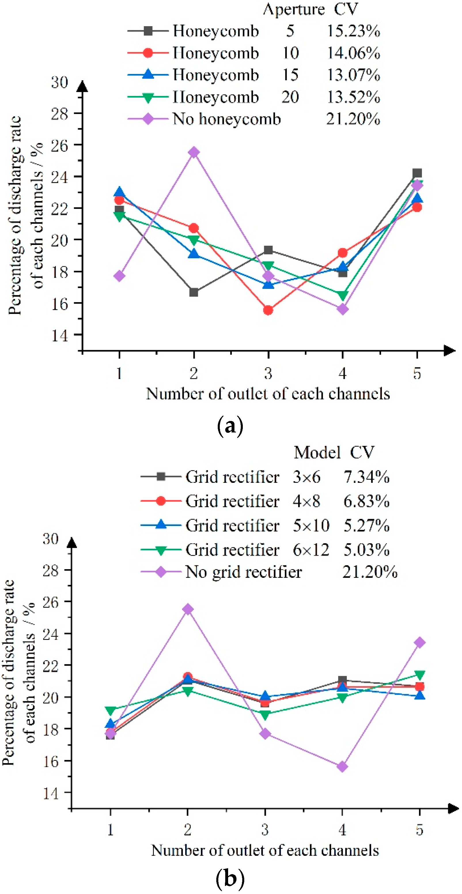Agronomy 13 02661 g014