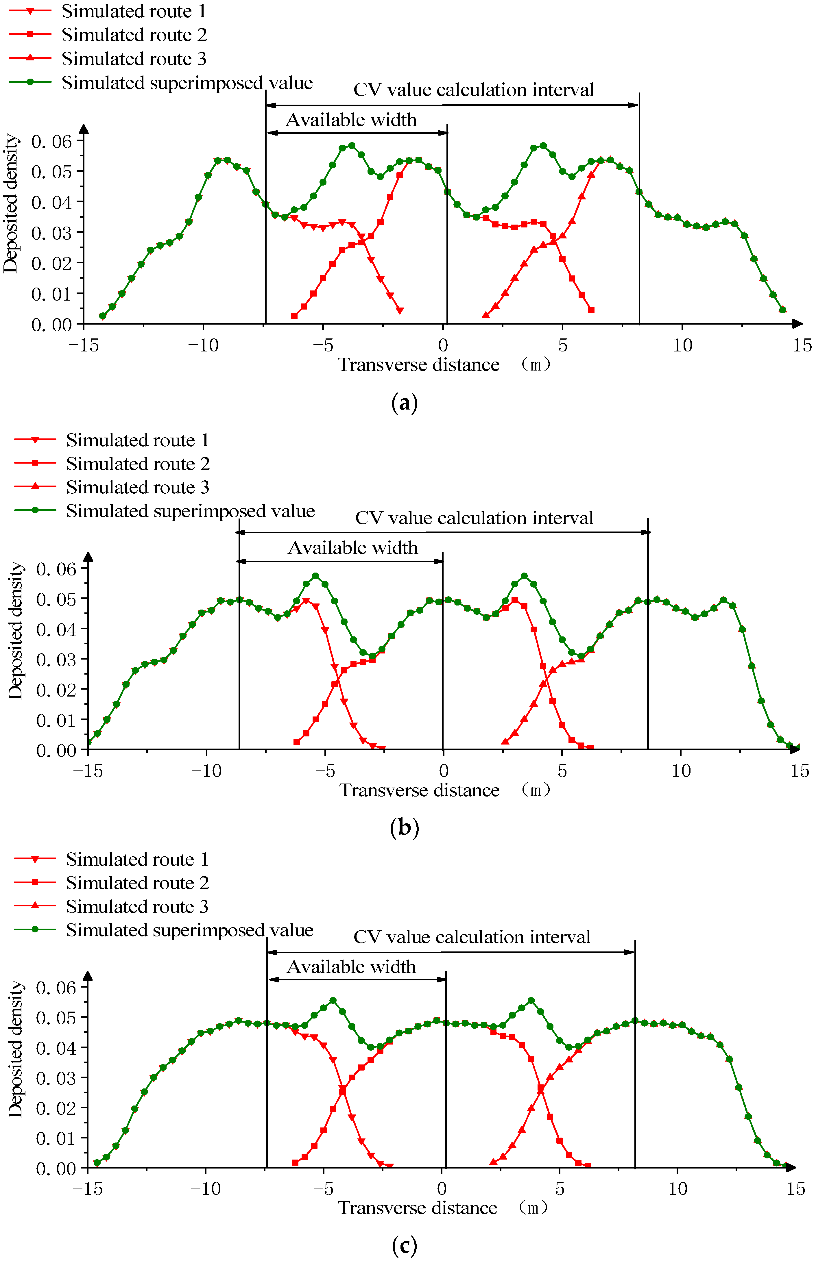 Agronomy 13 02661 g016