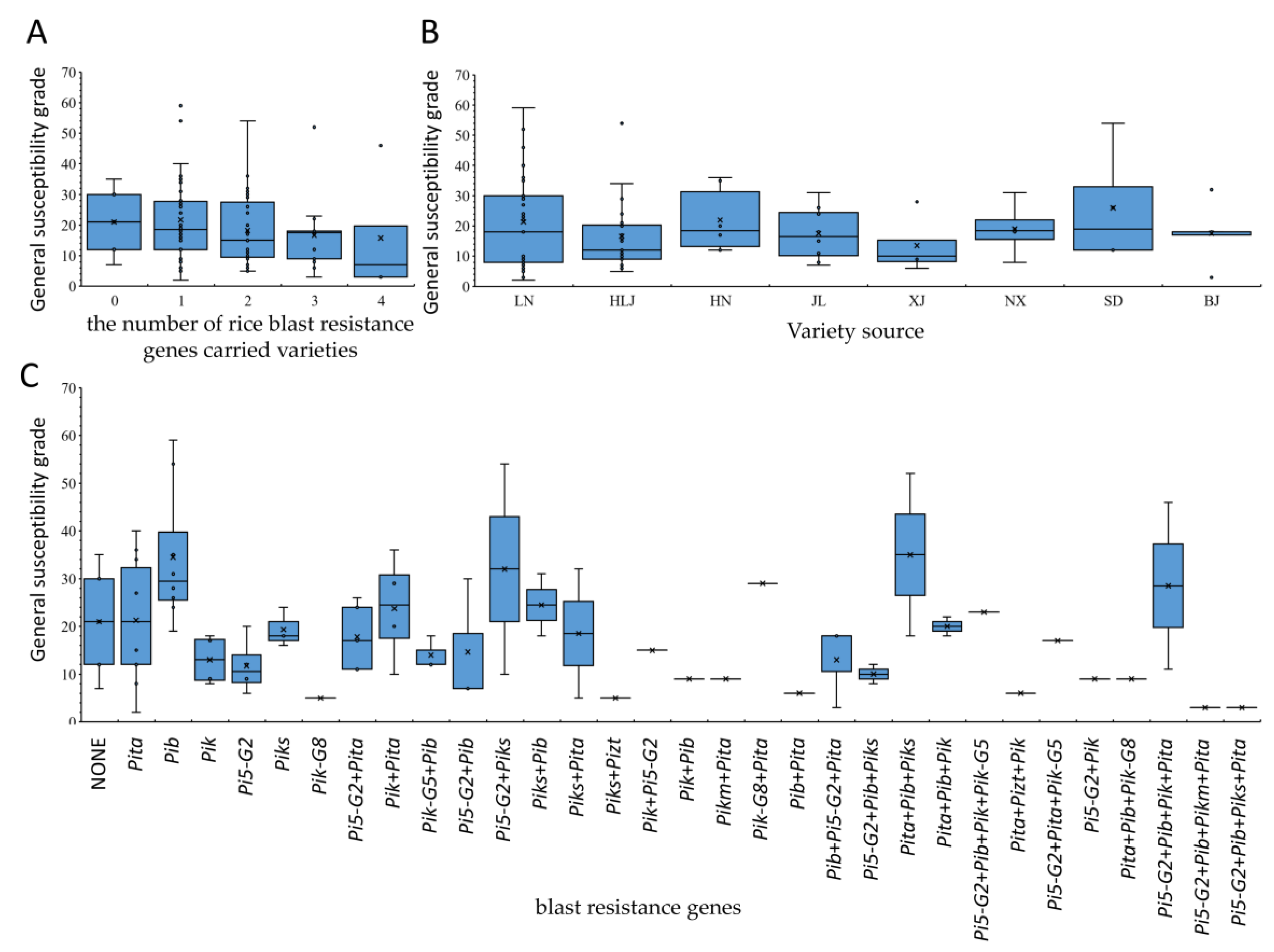 Agronomy 13 02662 g006