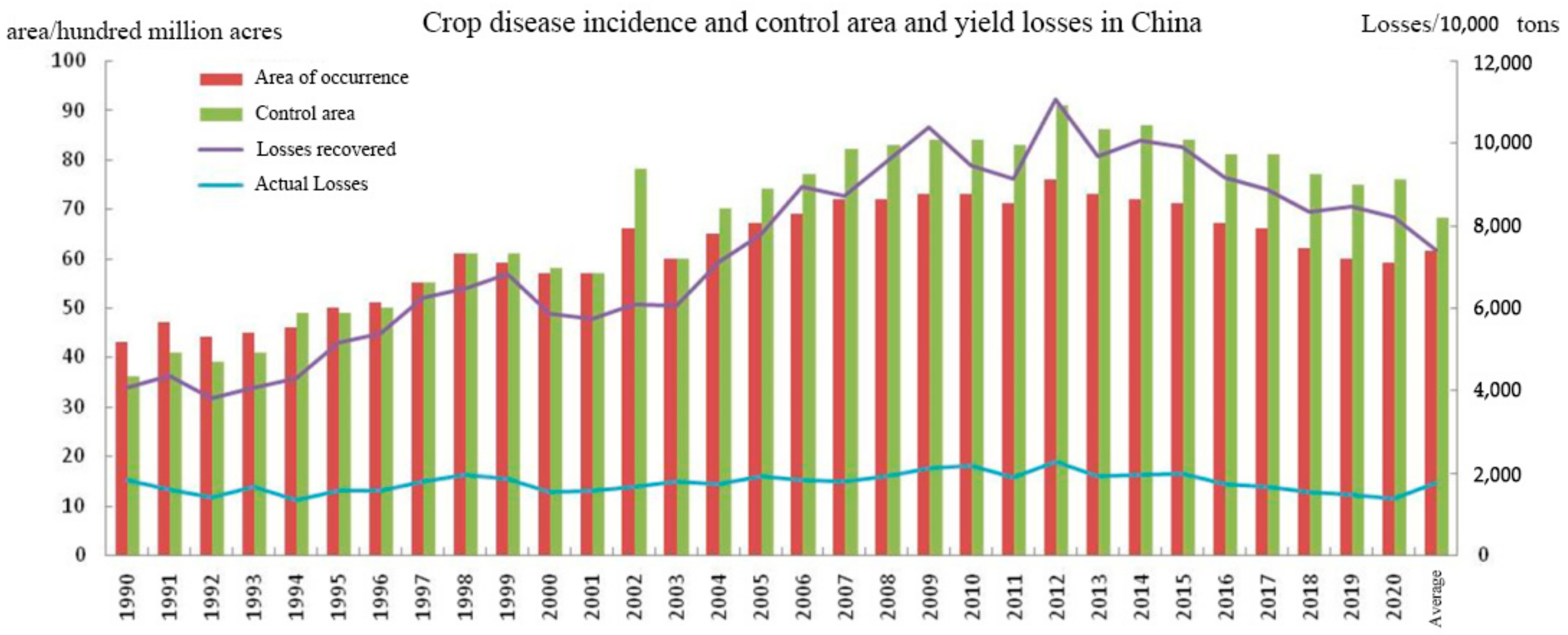 Agronomy 13 02663 g001