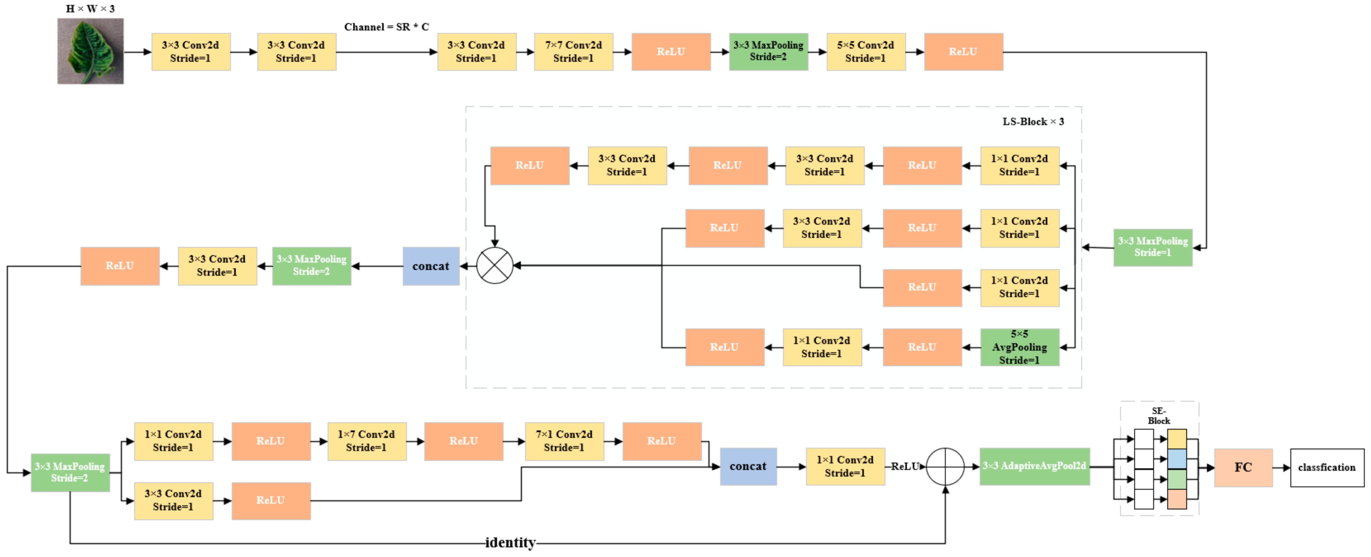Agronomy 13 02663 g009