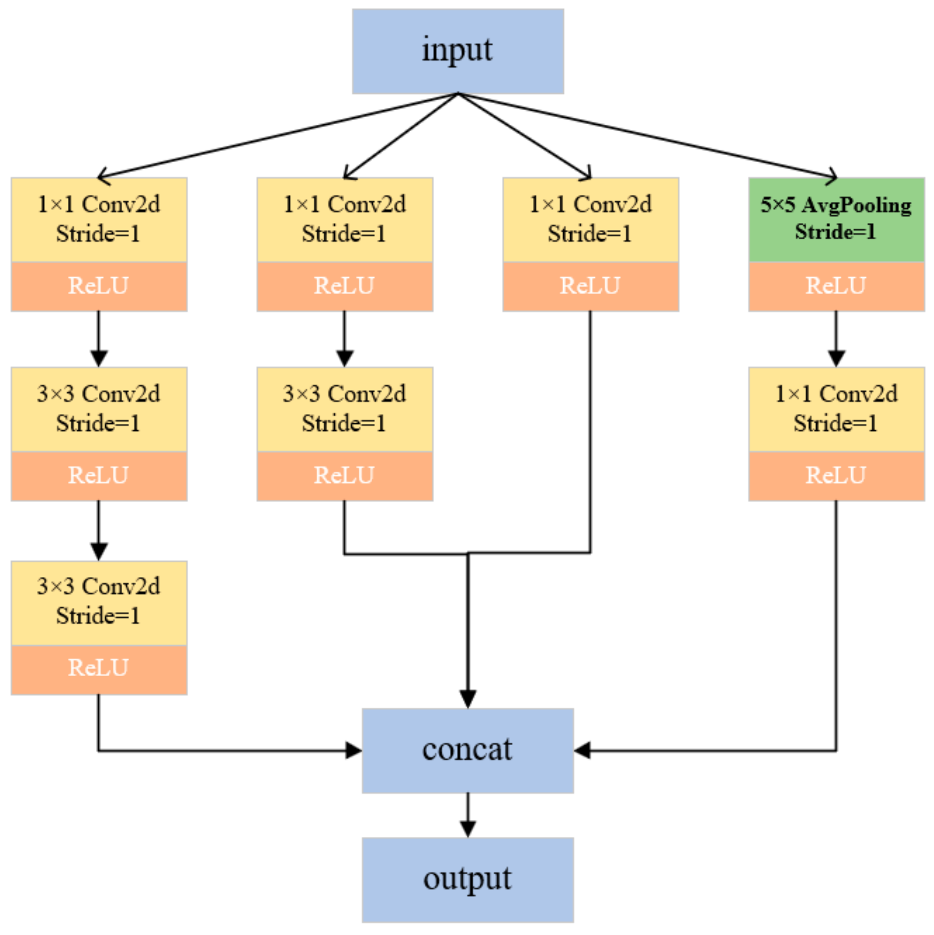 Agronomy 13 02663 g011