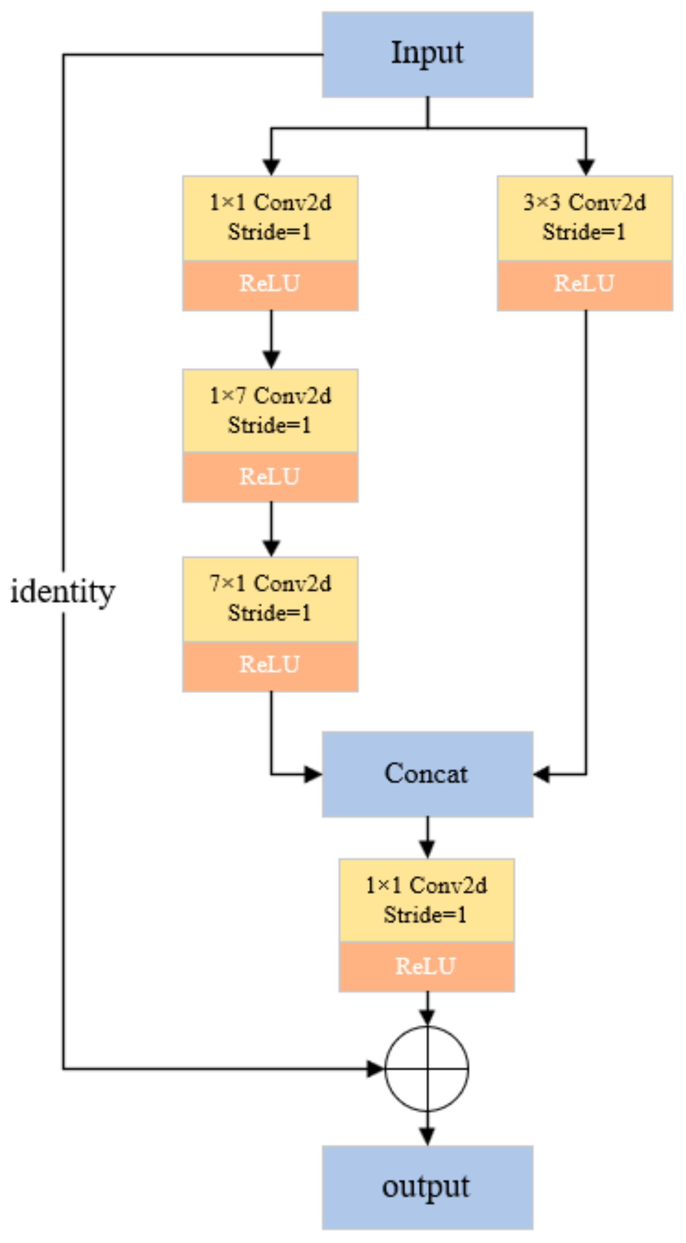 Agronomy 13 02663 g012