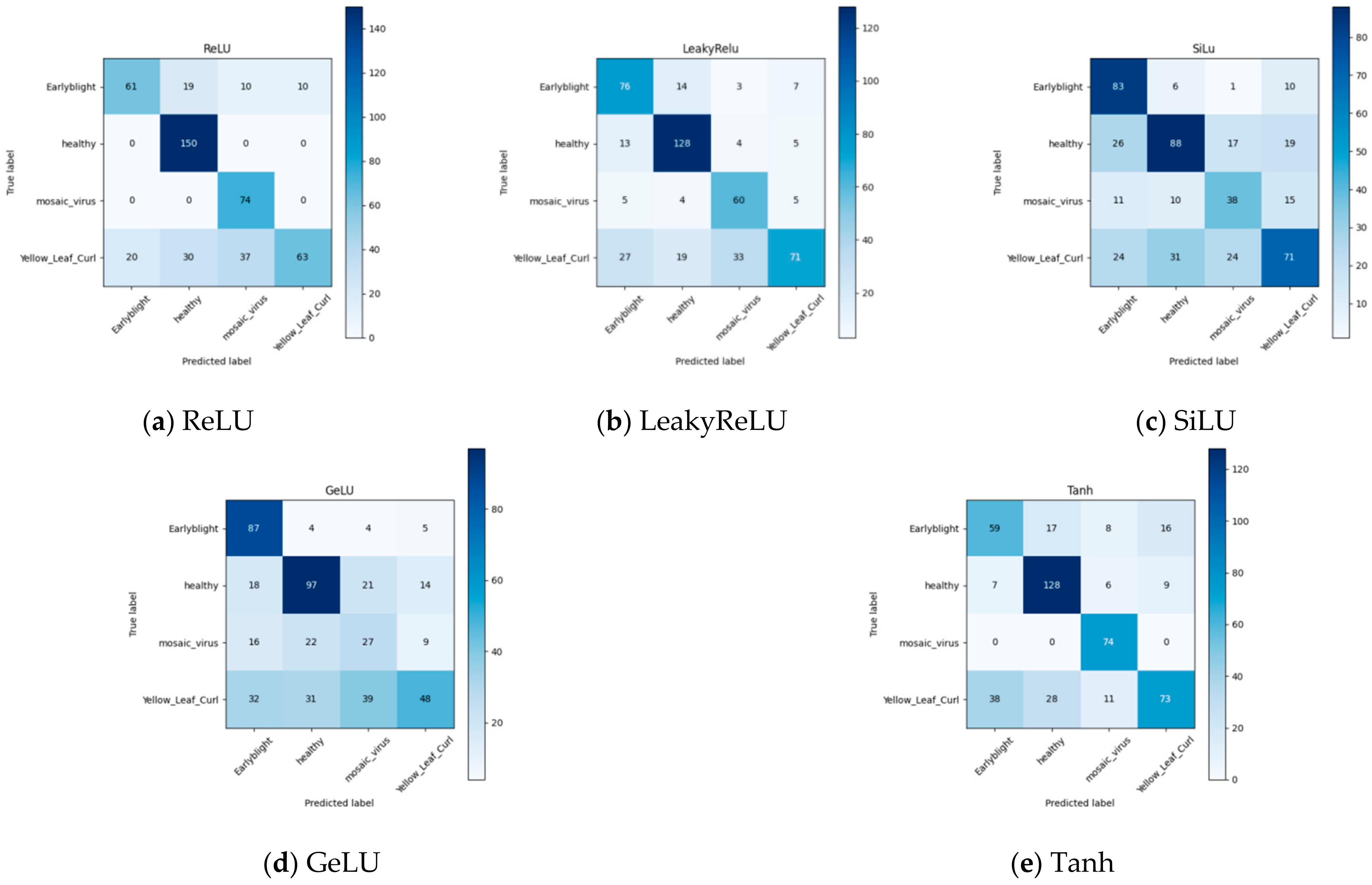 Agronomy 13 02663 g015