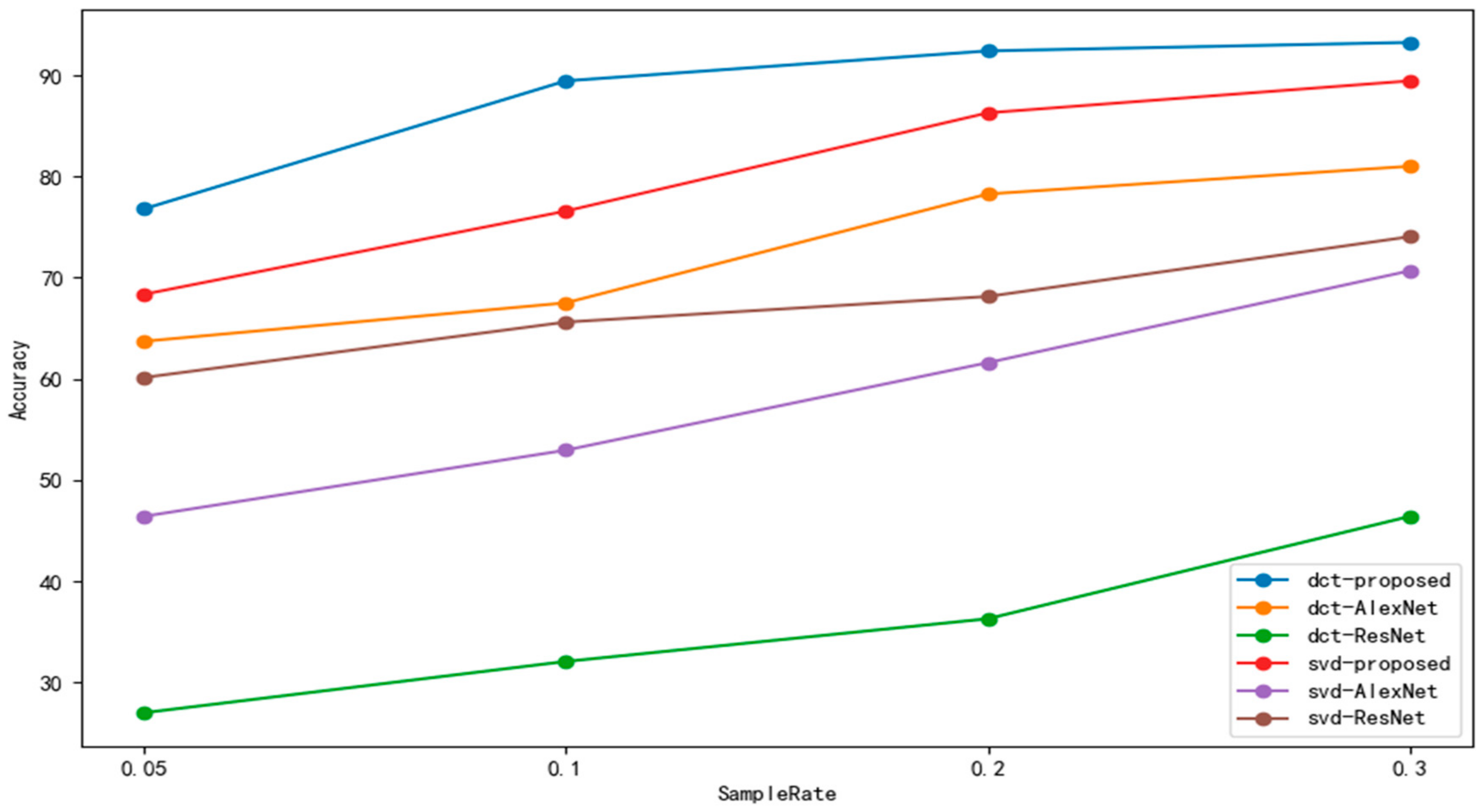 Agronomy 13 02663 g020