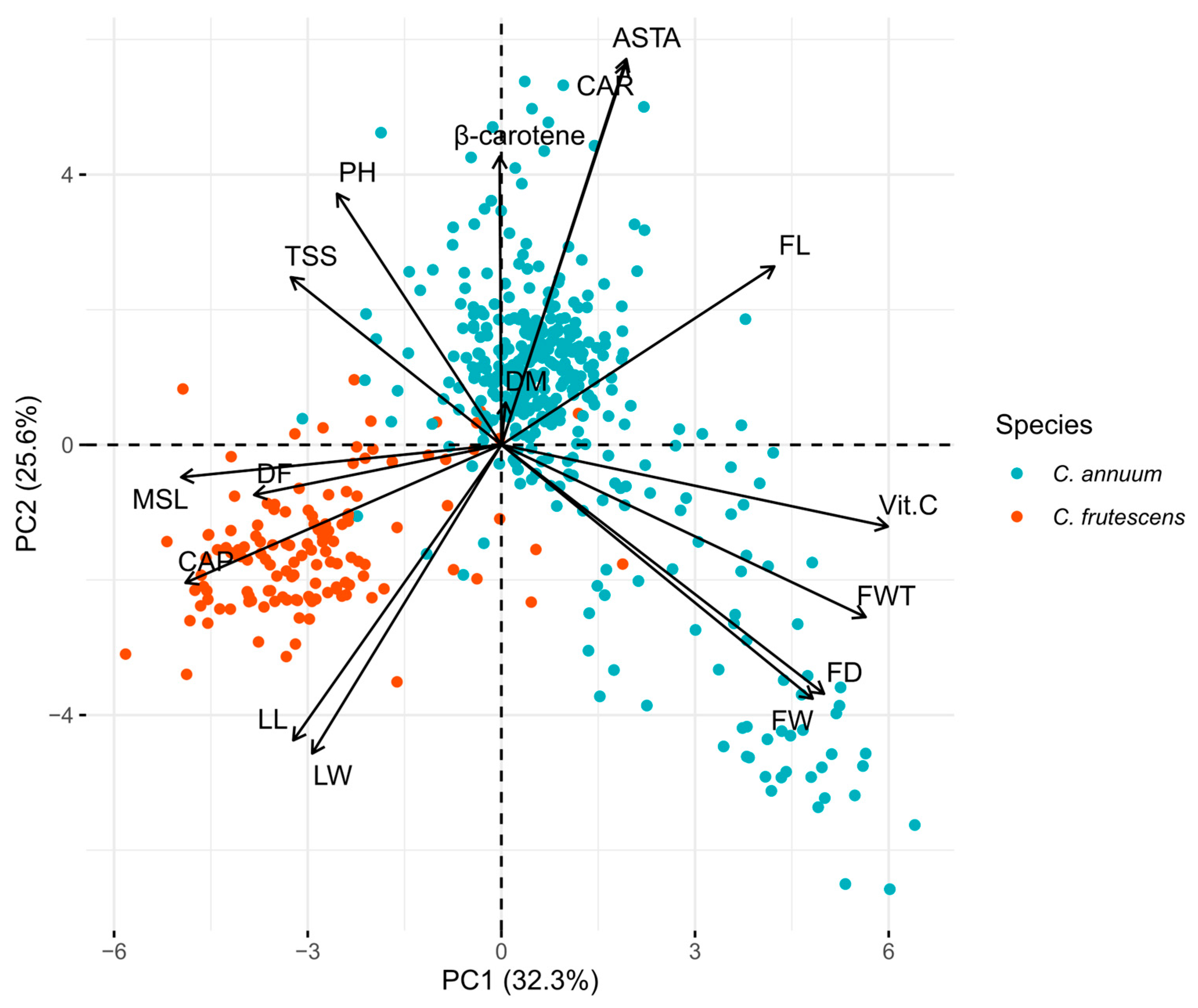 Agronomy 13 02665 g003