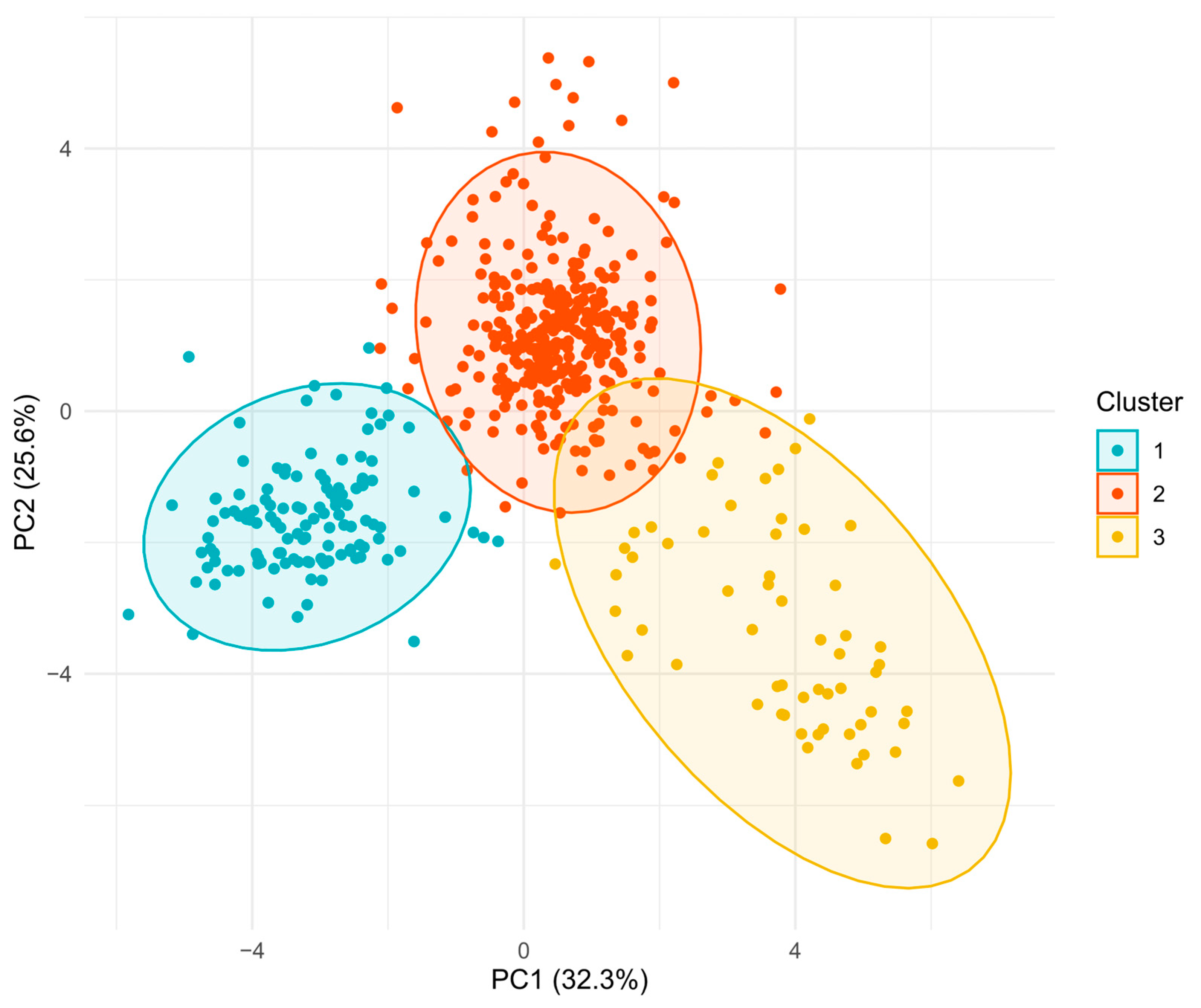 Agronomy 13 02665 g004