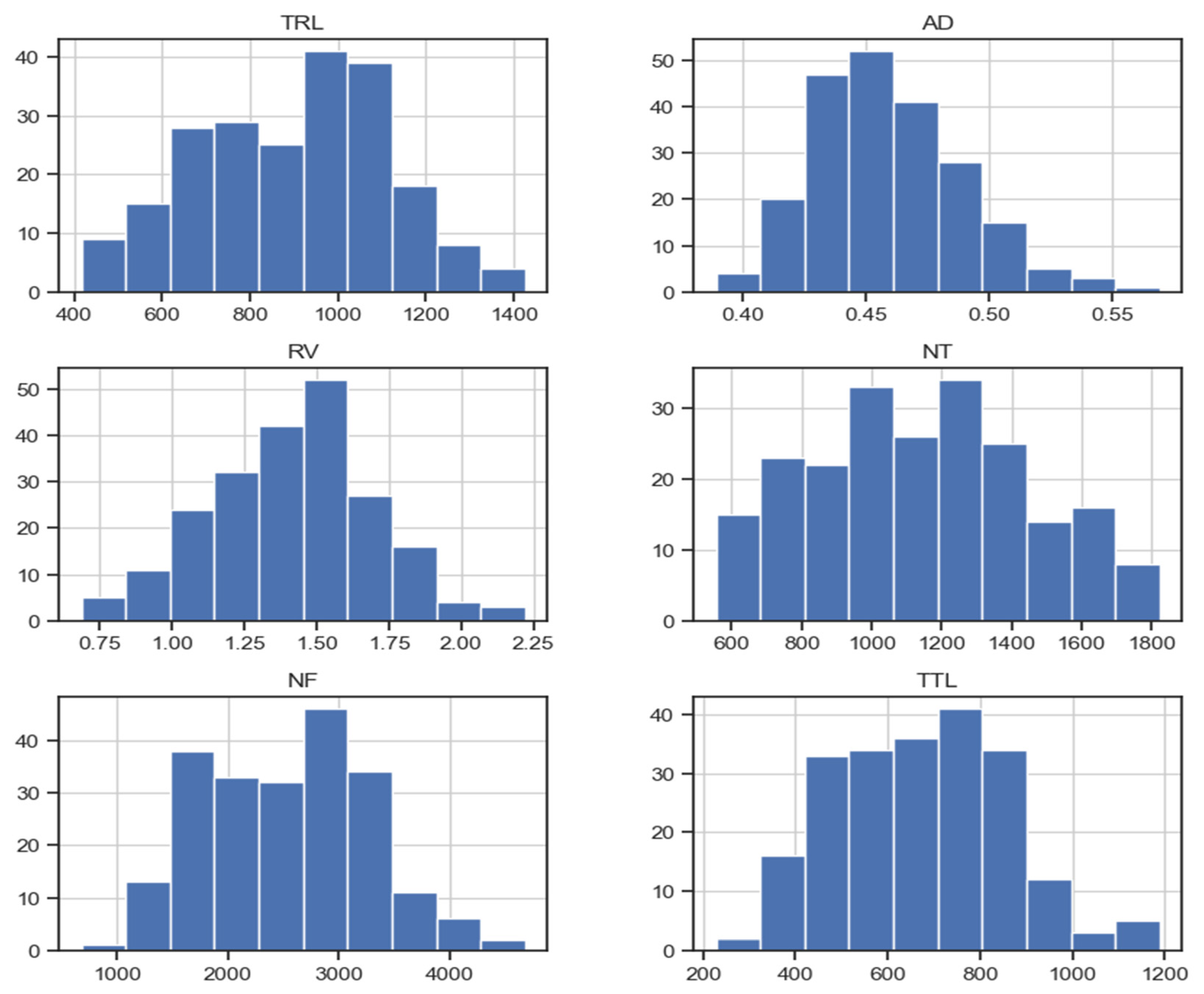 Agronomy 13 02666 g002