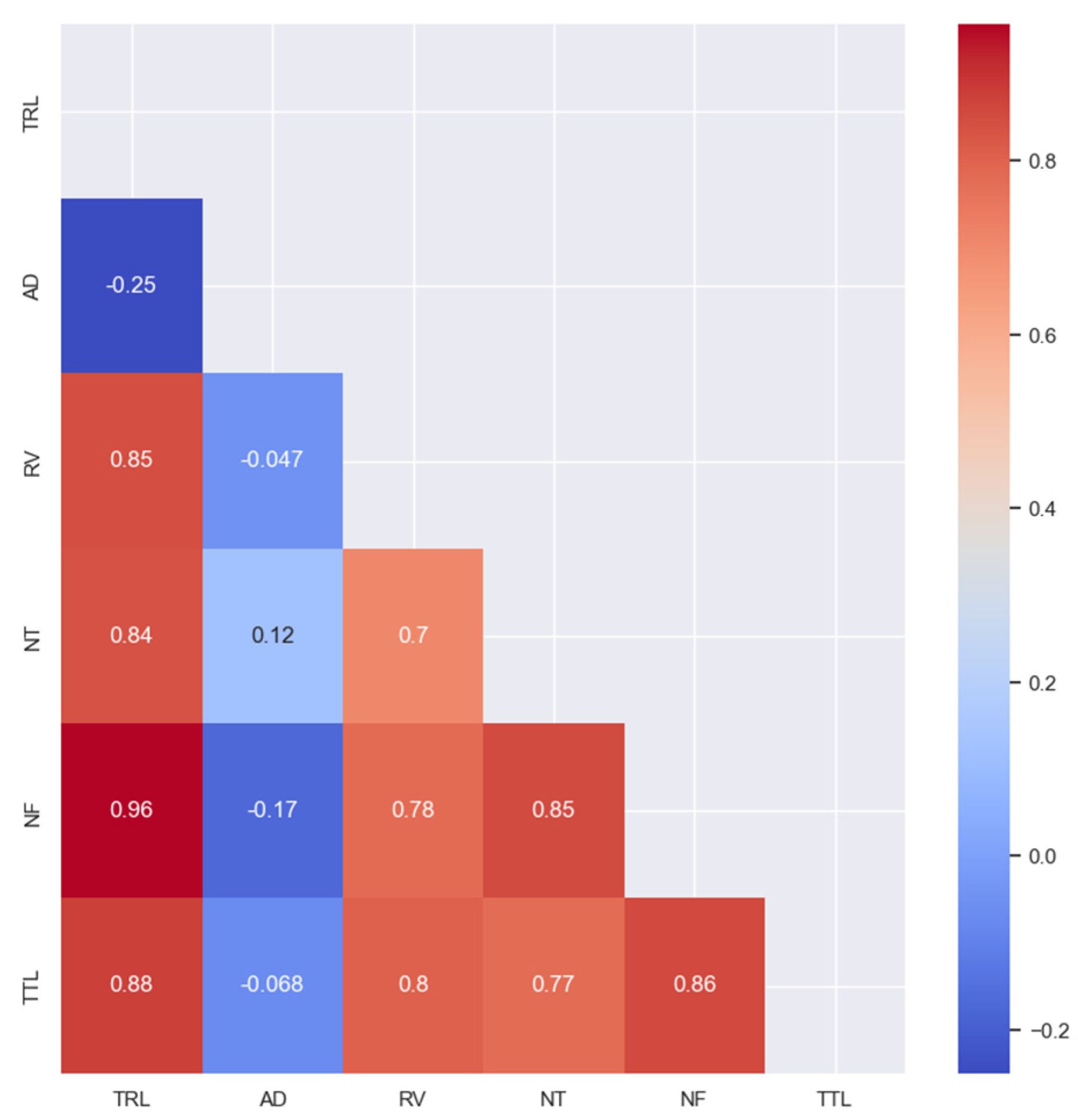 Agronomy 13 02666 g003