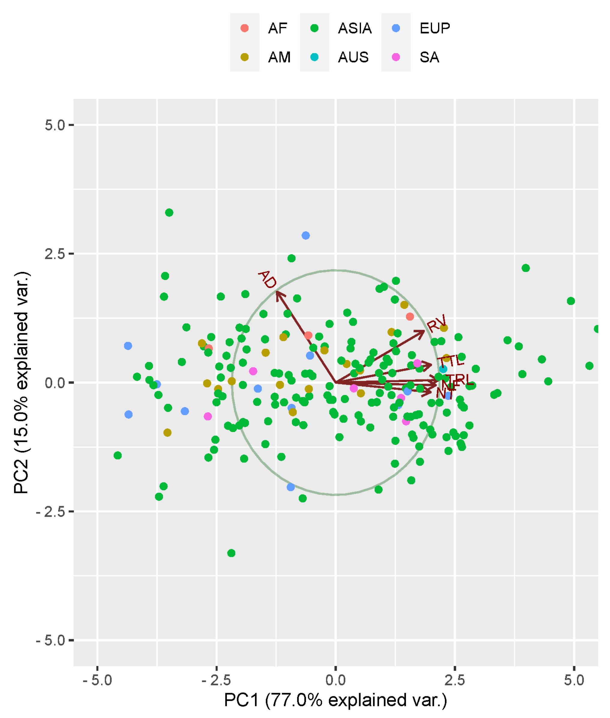 Agronomy 13 02666 g005