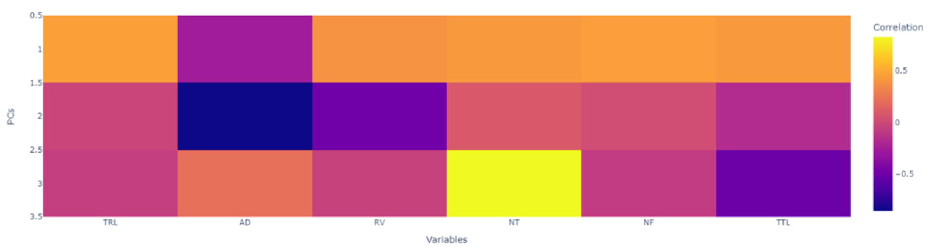 Agronomy 13 02666 g006