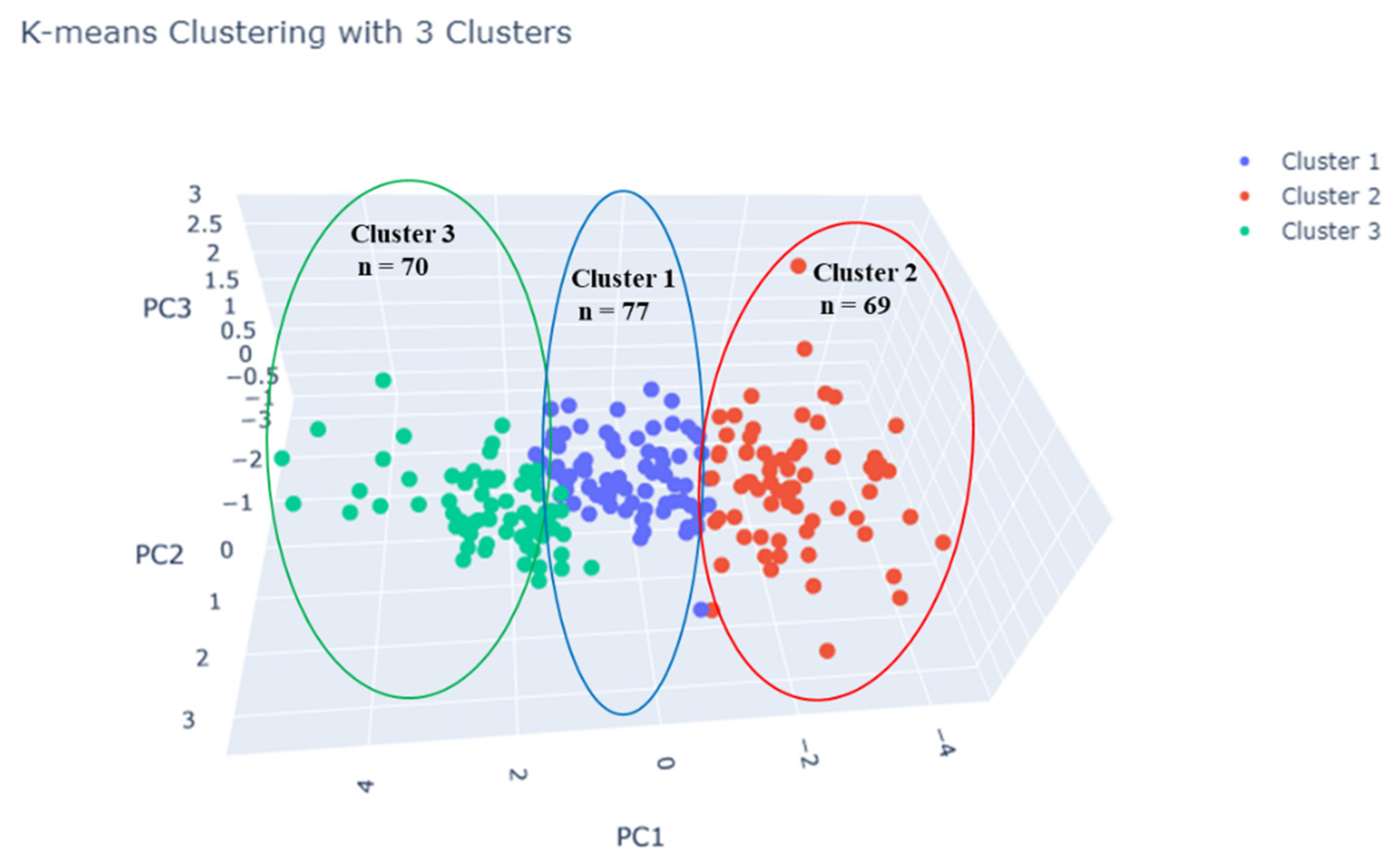 Agronomy 13 02666 g007