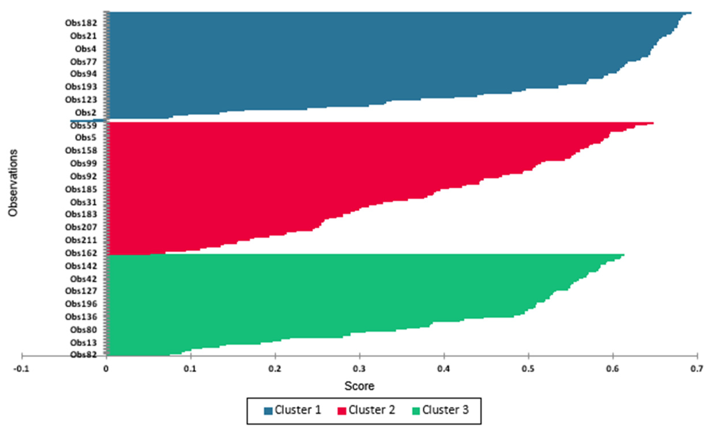 Agronomy 13 02666 g008