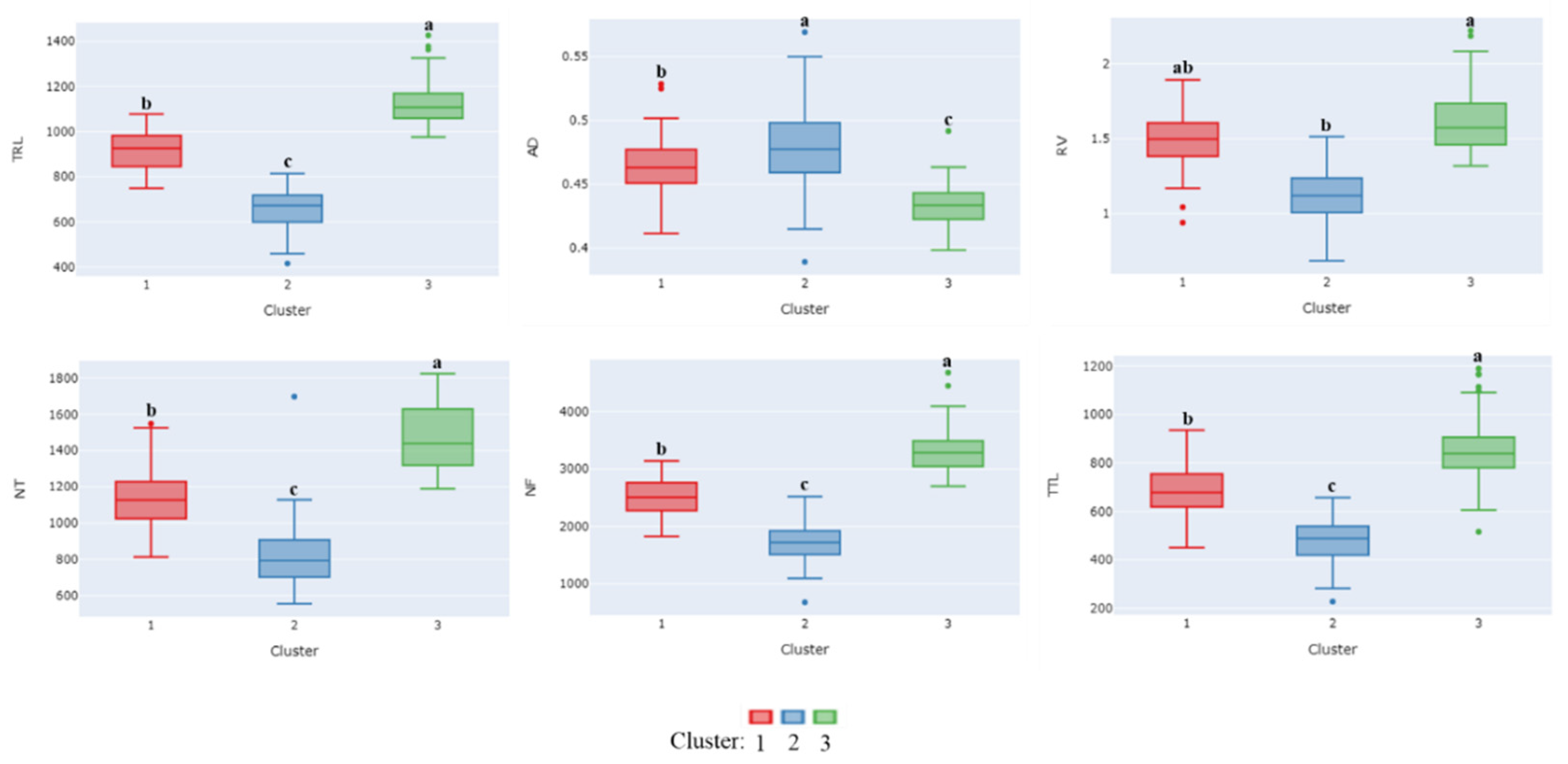 Agronomy 13 02666 g009