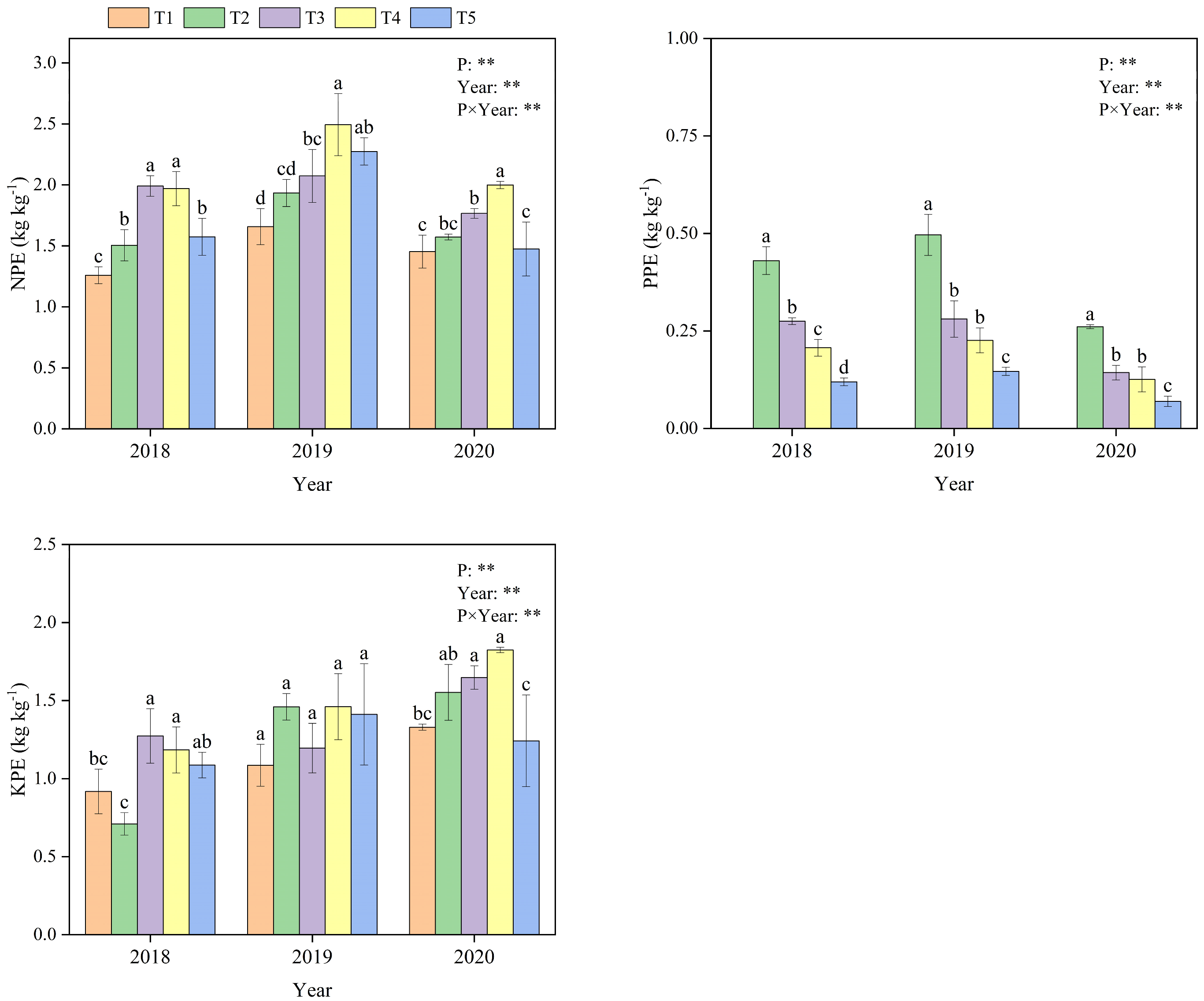Agronomy 13 02668 g006