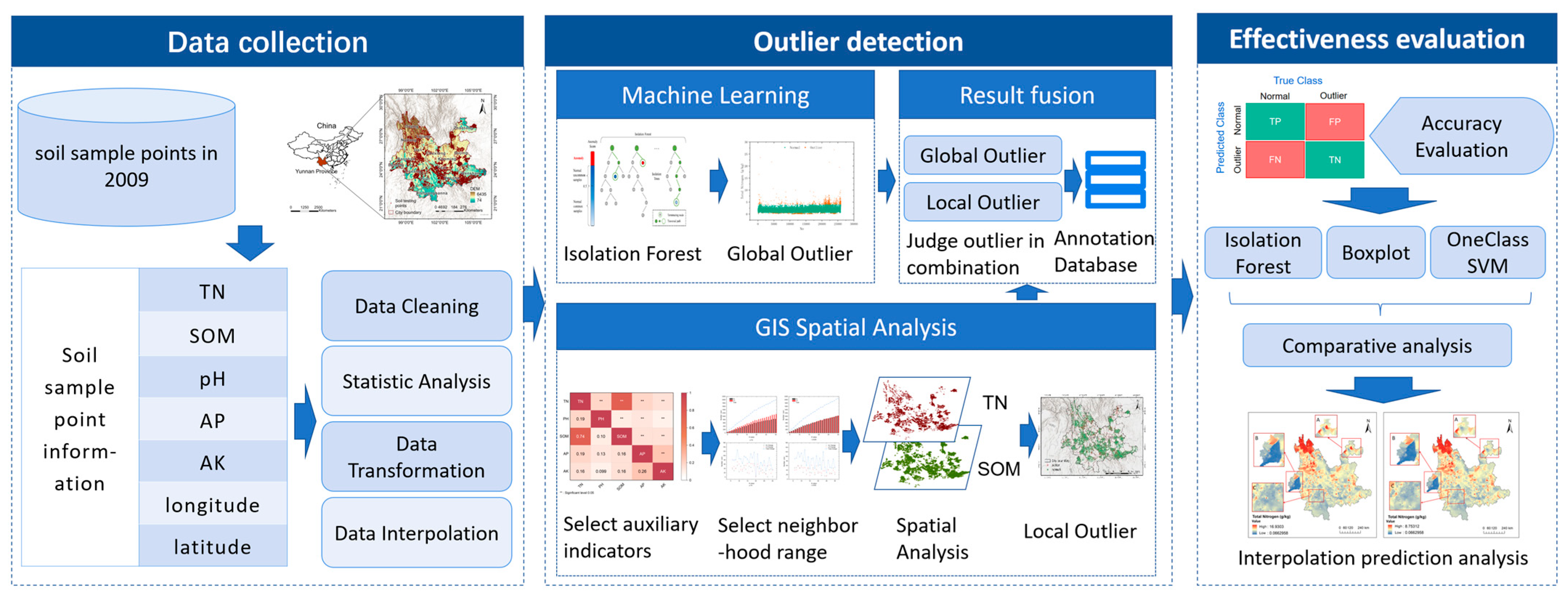 Agronomy 13 02669 g001