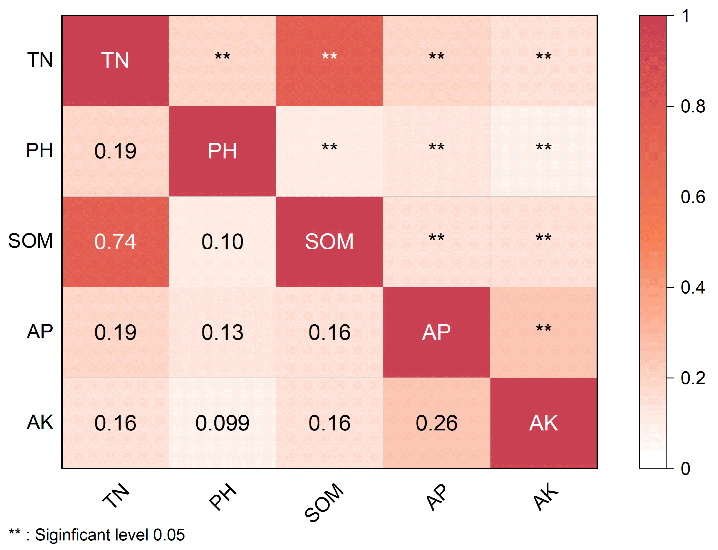 Agronomy 13 02669 g003