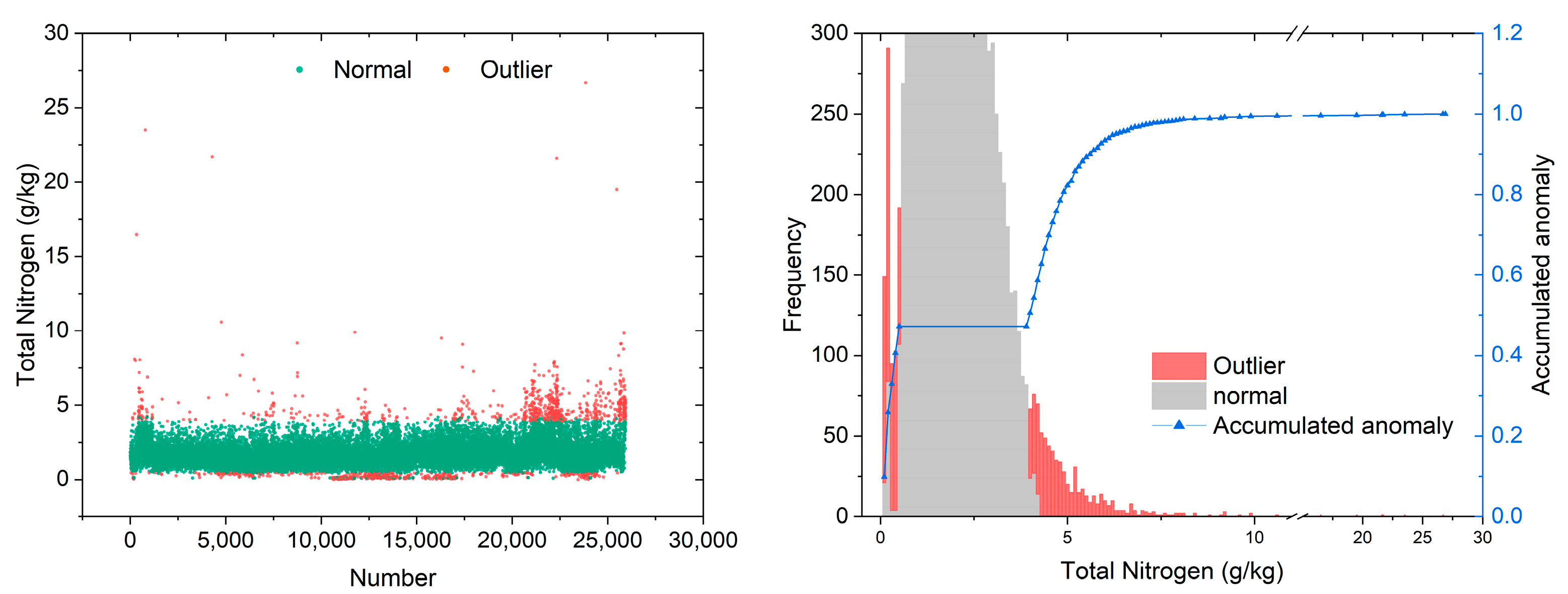 Agronomy 13 02669 g005
