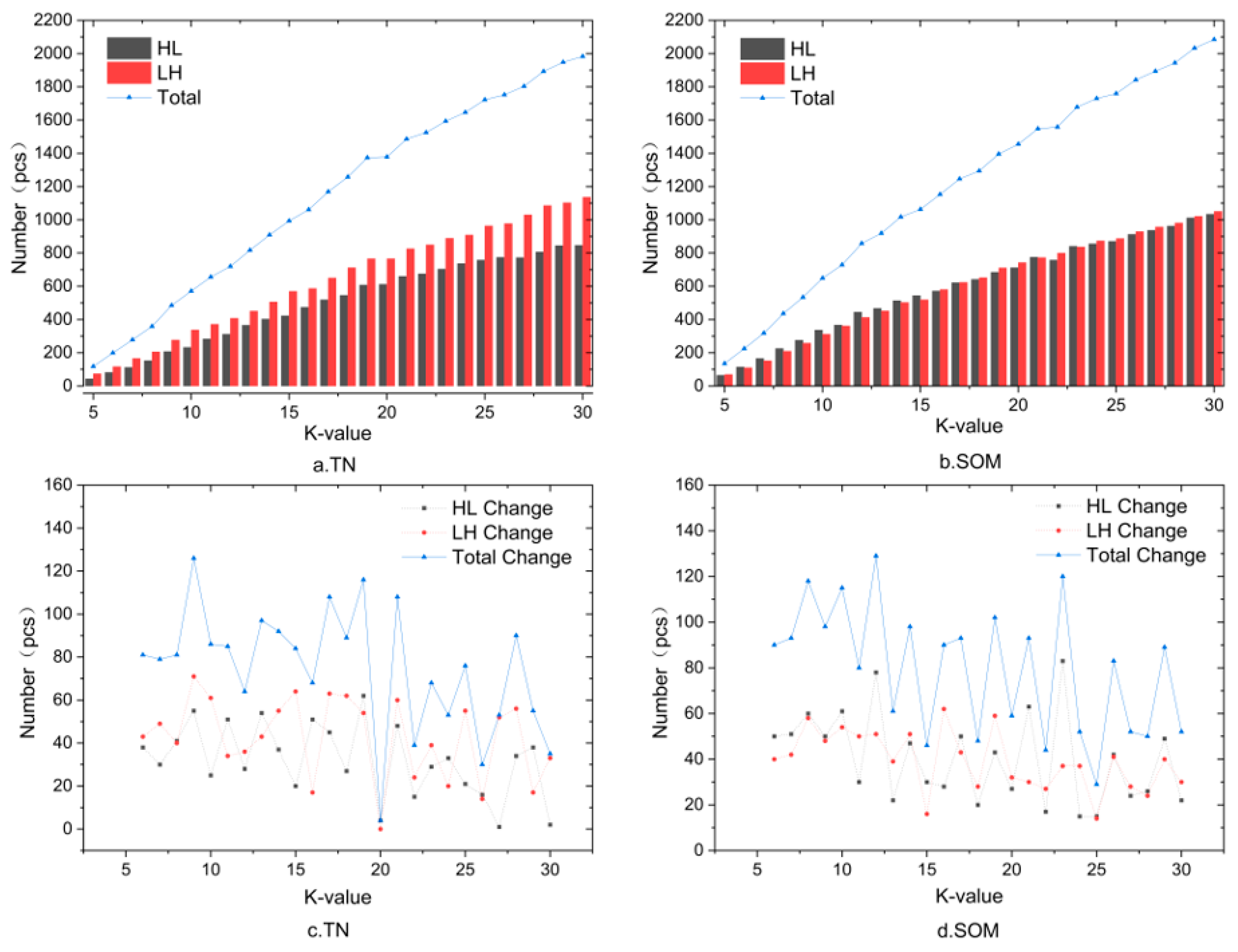 Agronomy 13 02669 g006