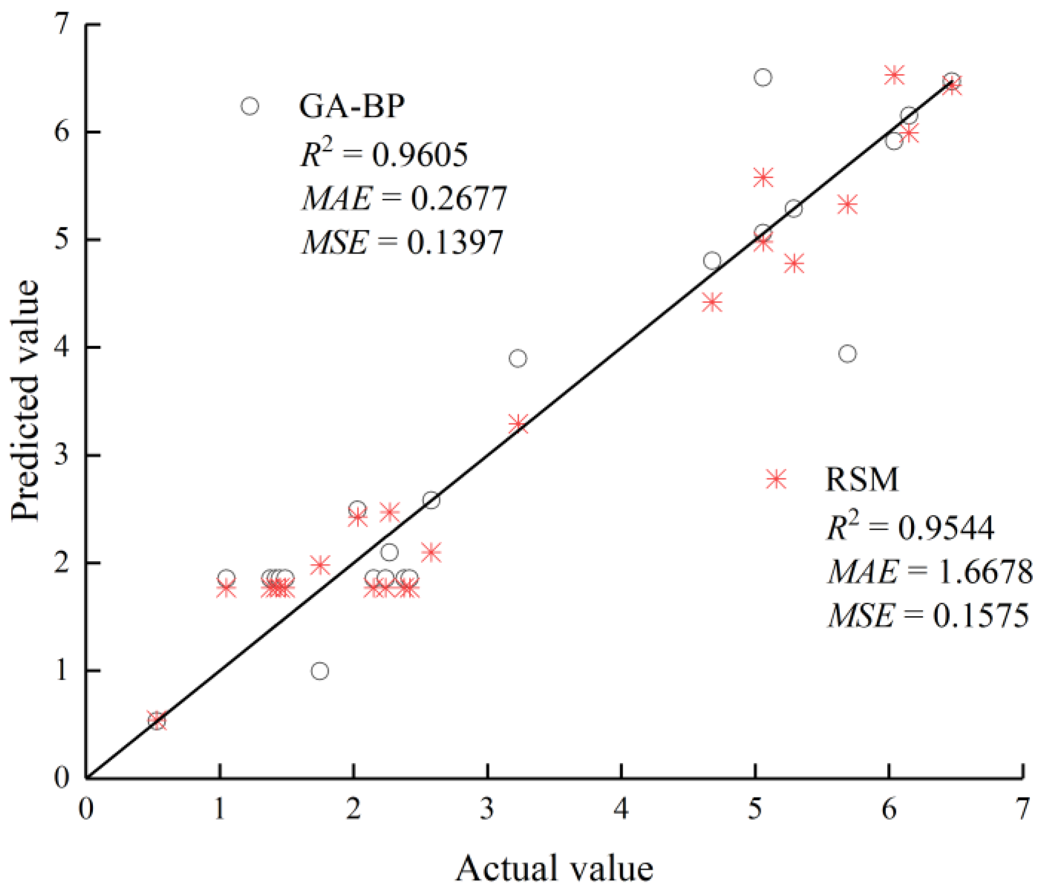Agronomy 13 02670 g008