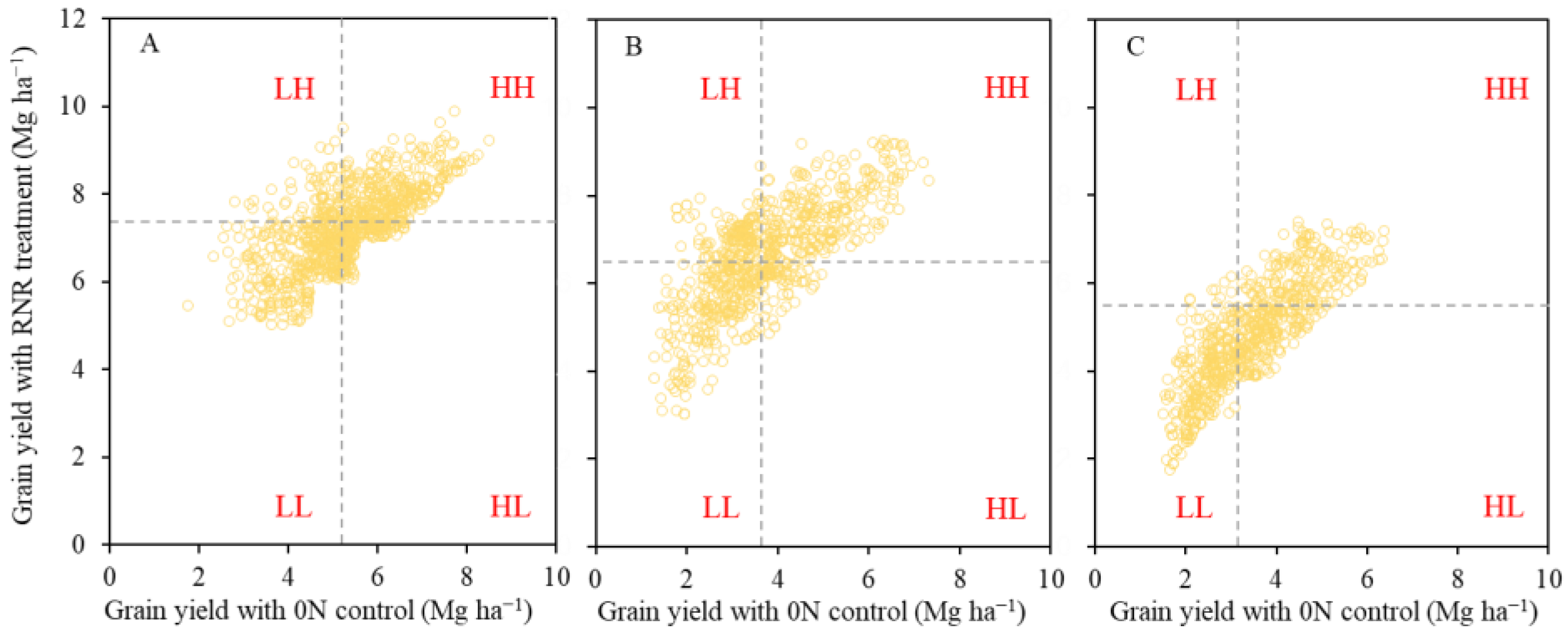 Agronomy 13 02676 g002