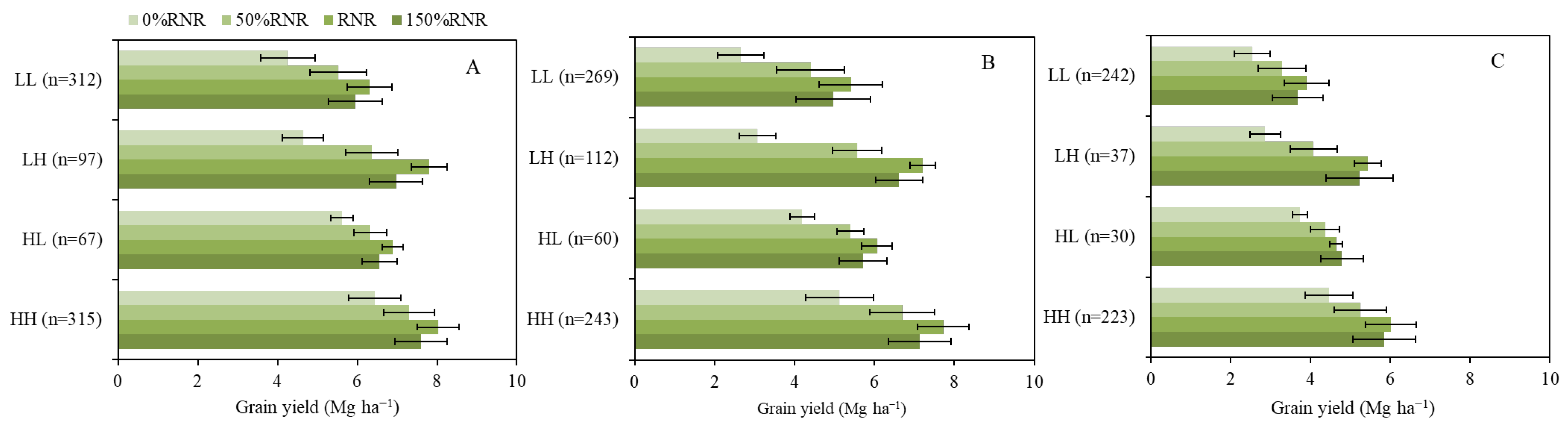 Agronomy 13 02676 g003