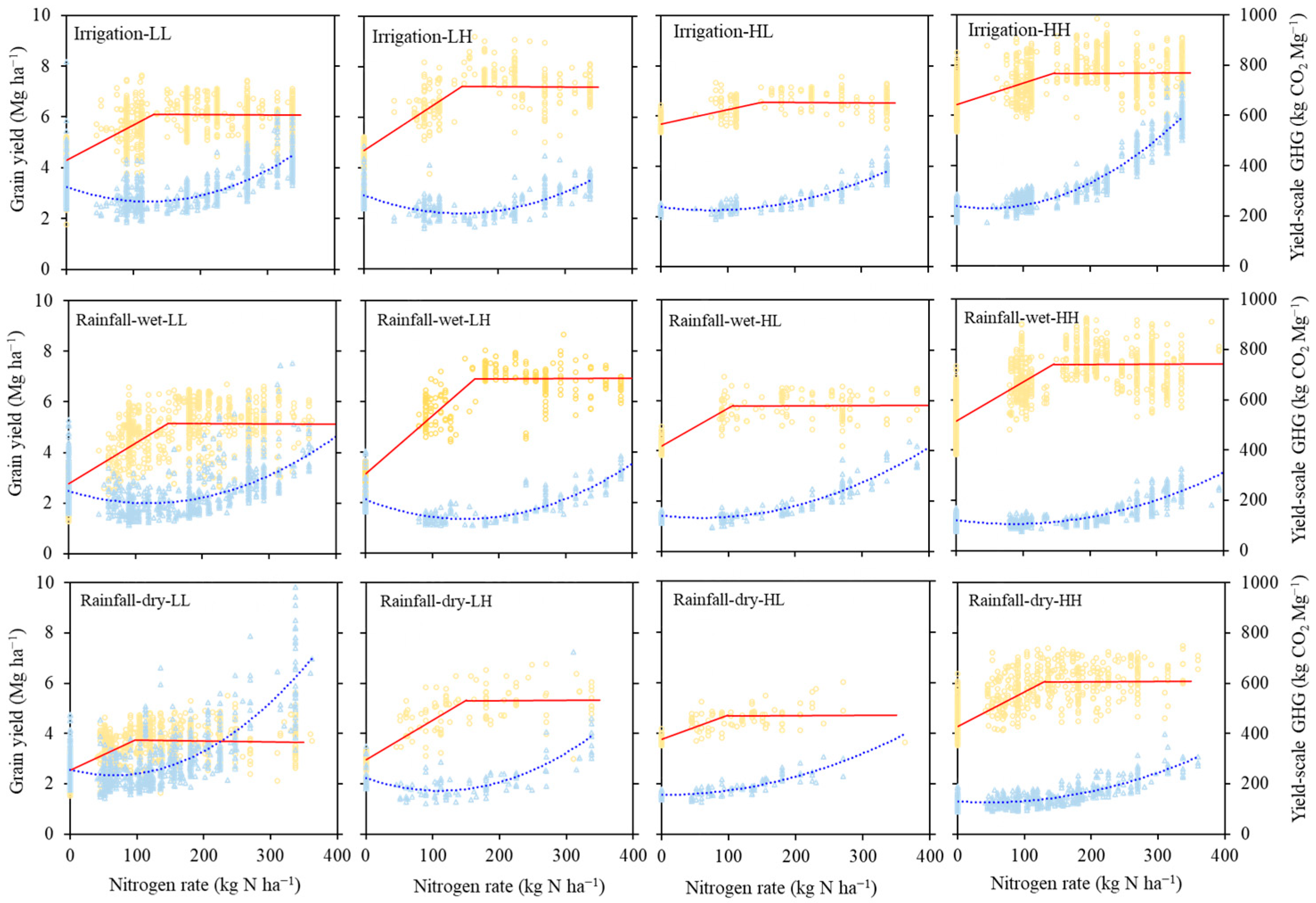 Agronomy 13 02676 g004