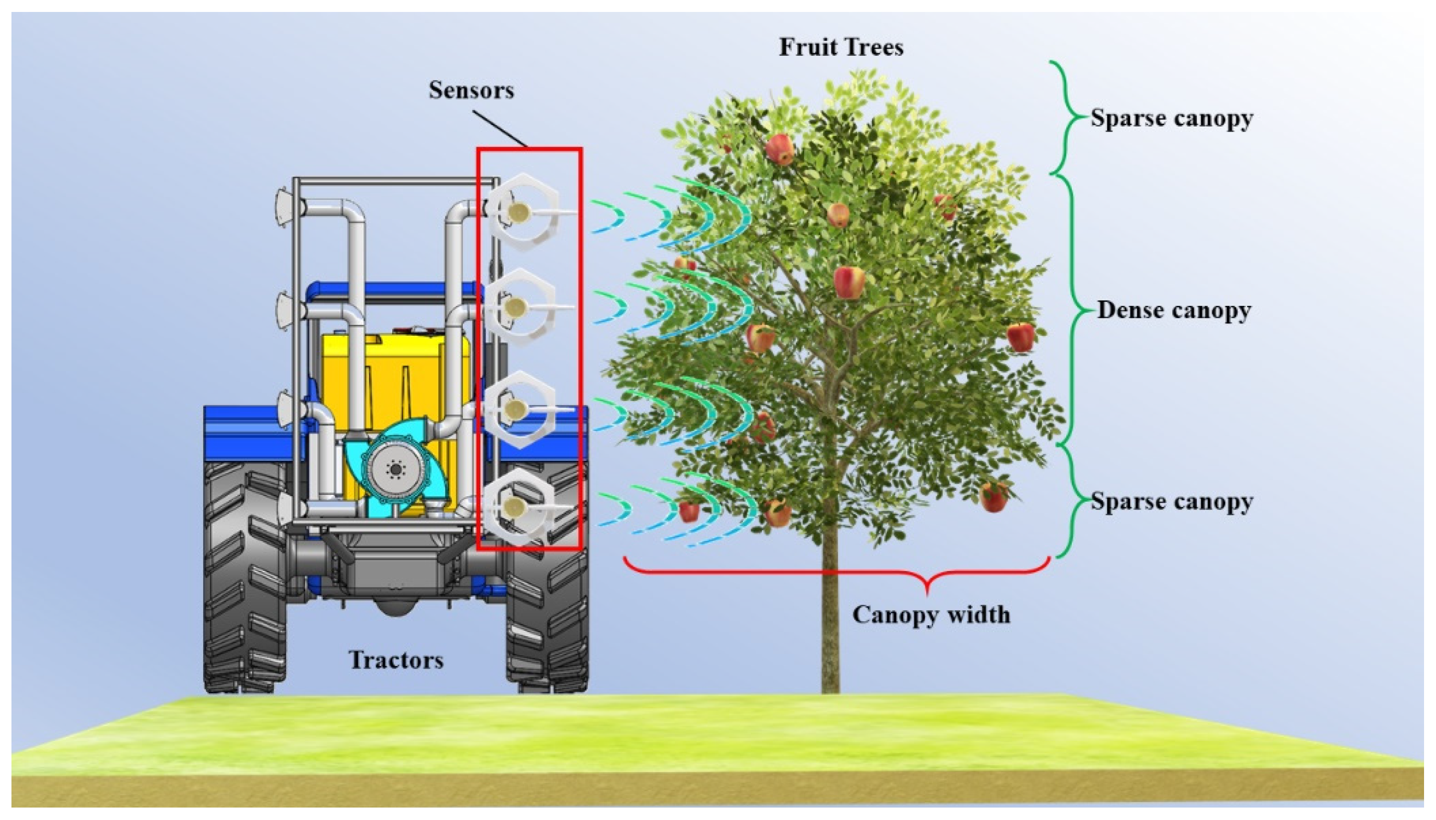 Agronomy 13 02679 g007