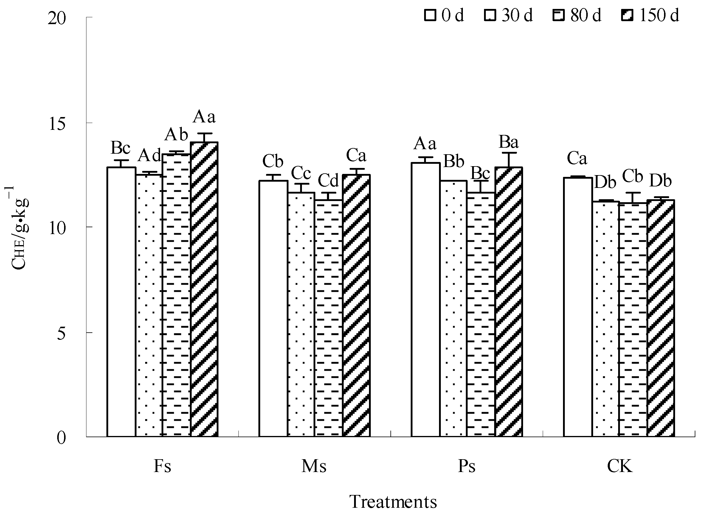 Agronomy 13 02681 g004