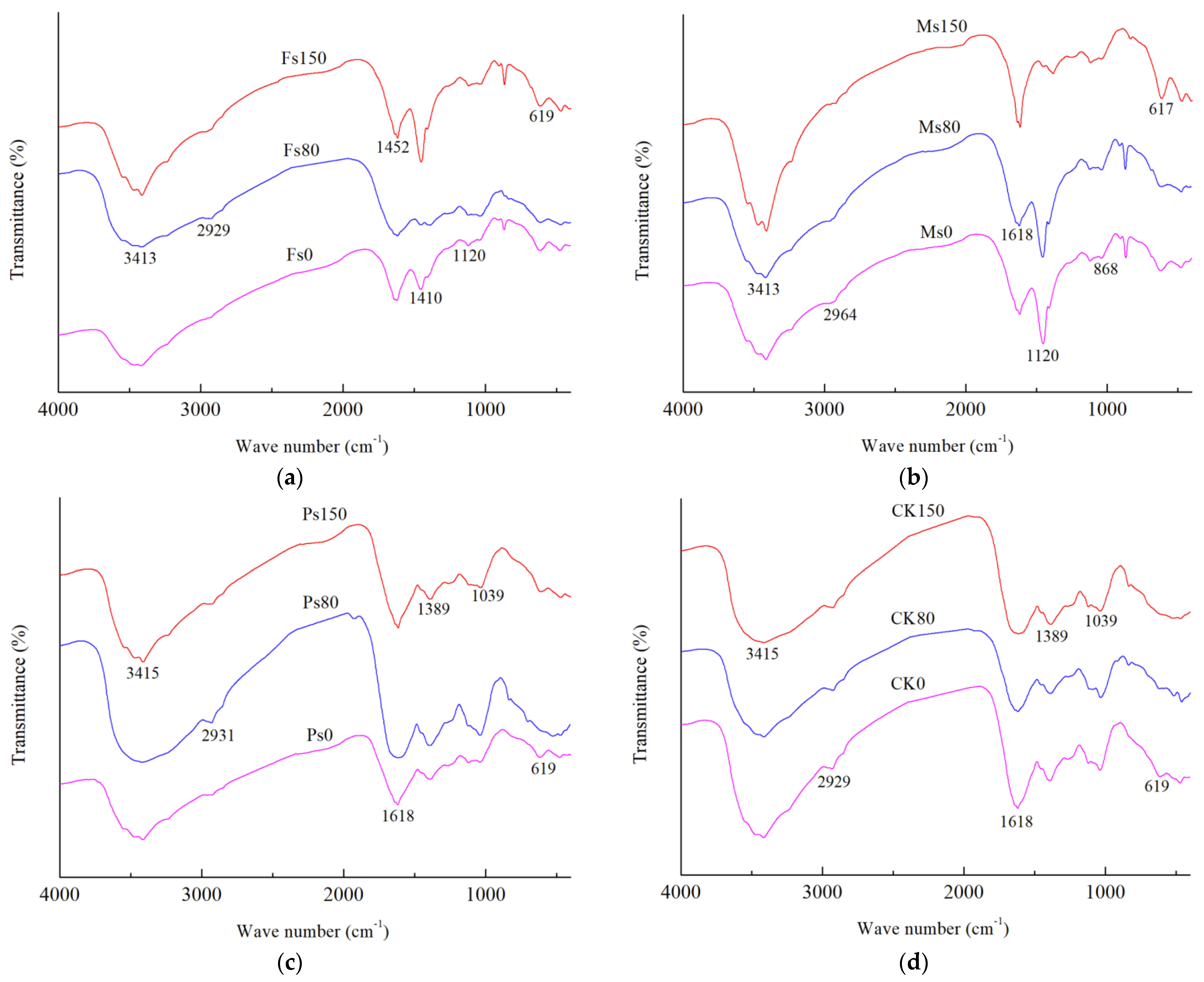 Agronomy 13 02681 g006