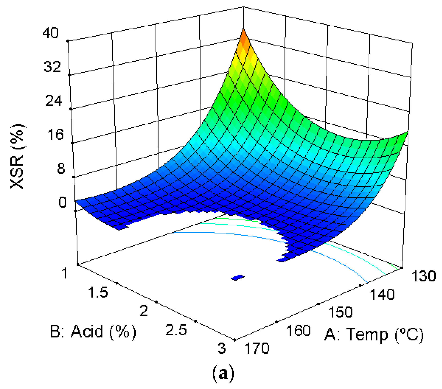 Agronomy 13 02682 g0a1a