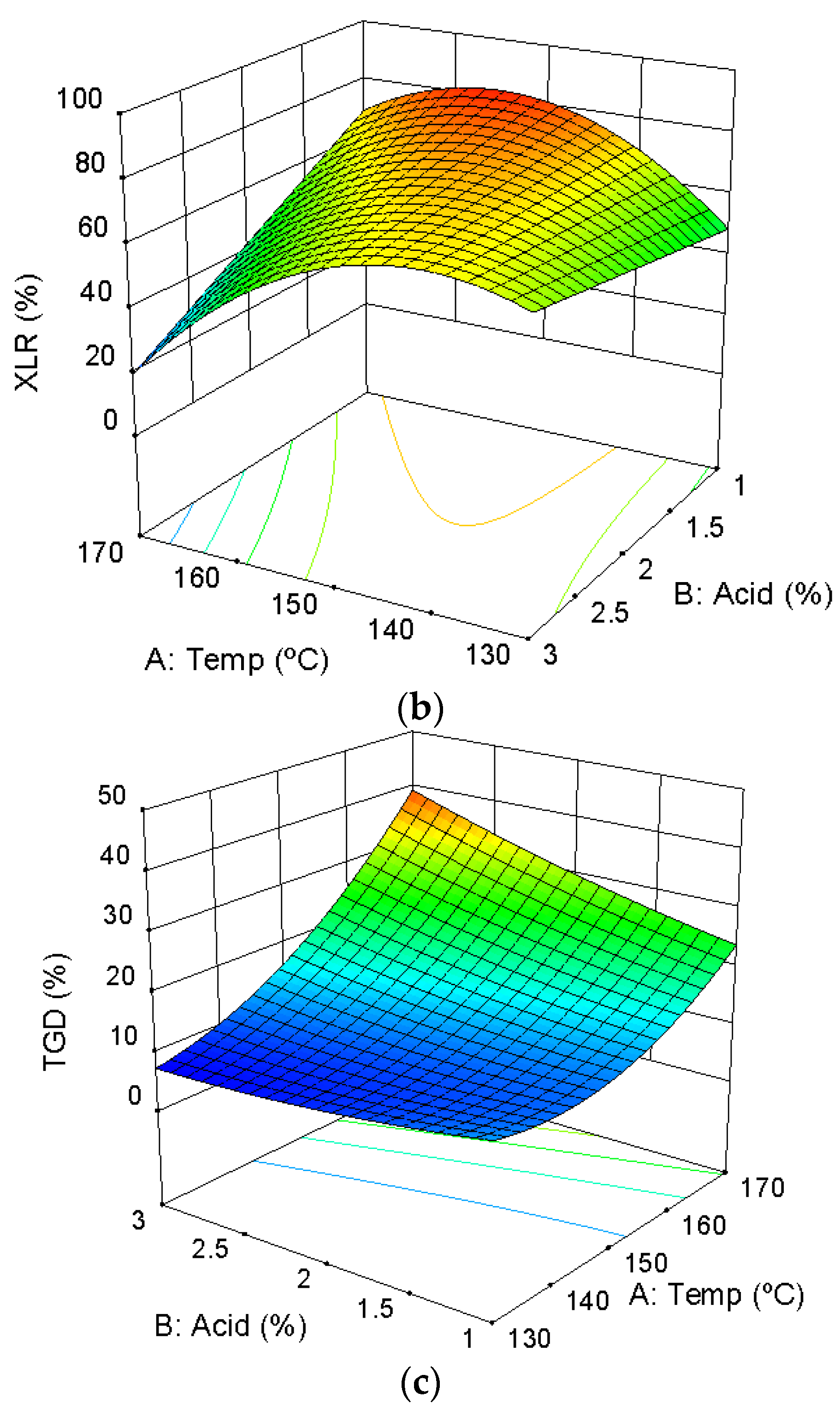 Agronomy 13 02682 g0a1b