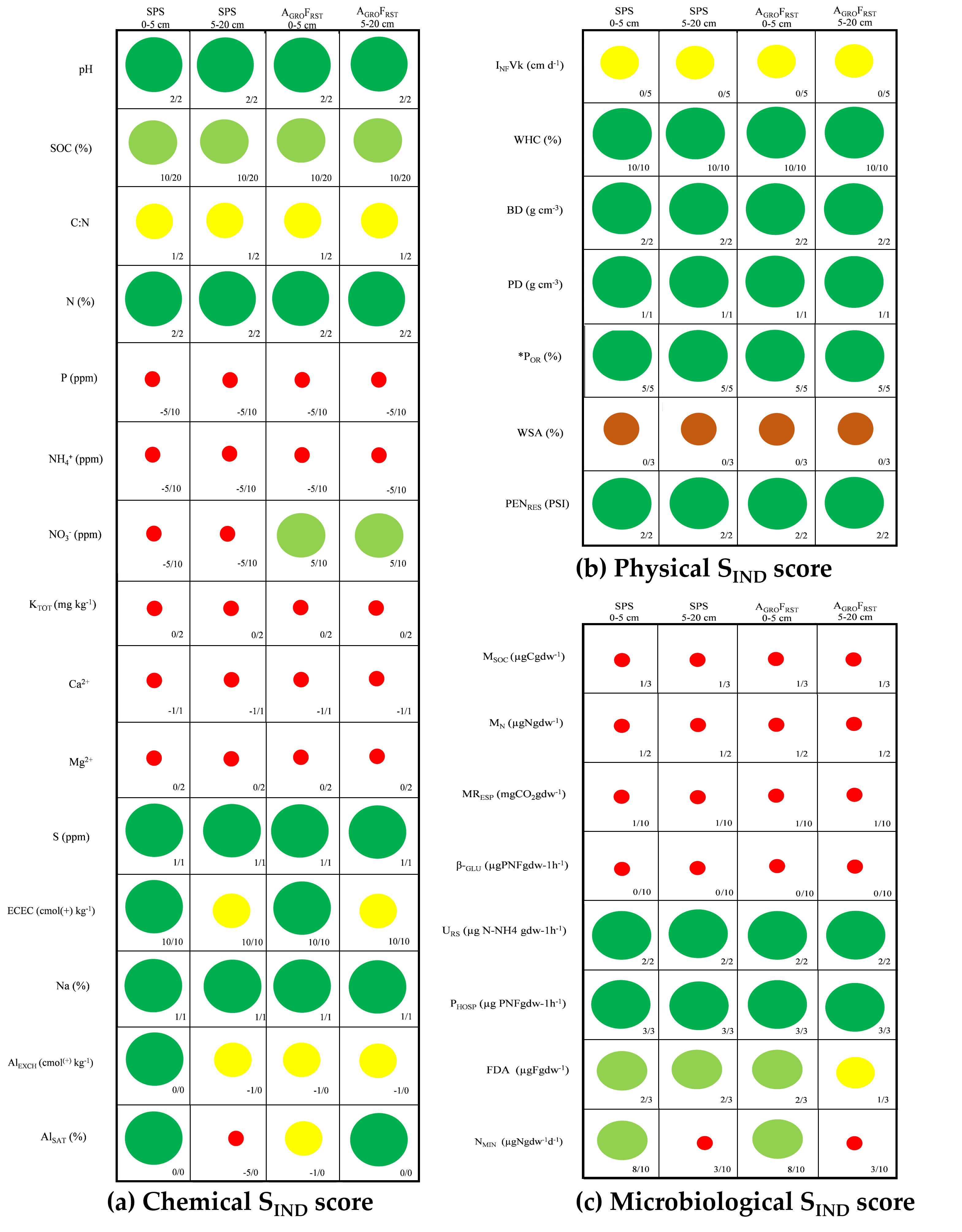 Agronomy 13 02683 g003