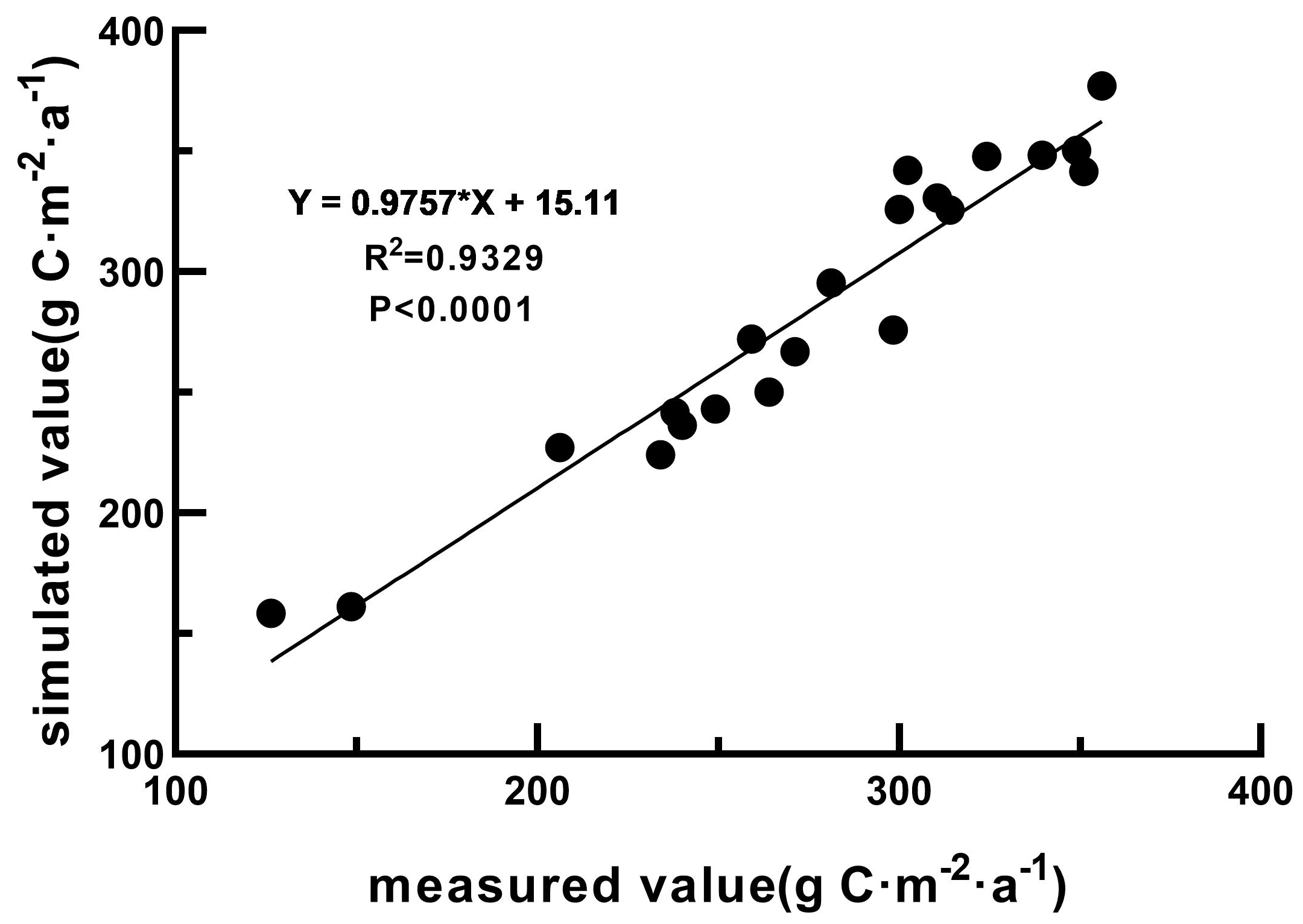 Agronomy 13 02684 g002 Agronomy 13 02684 g002