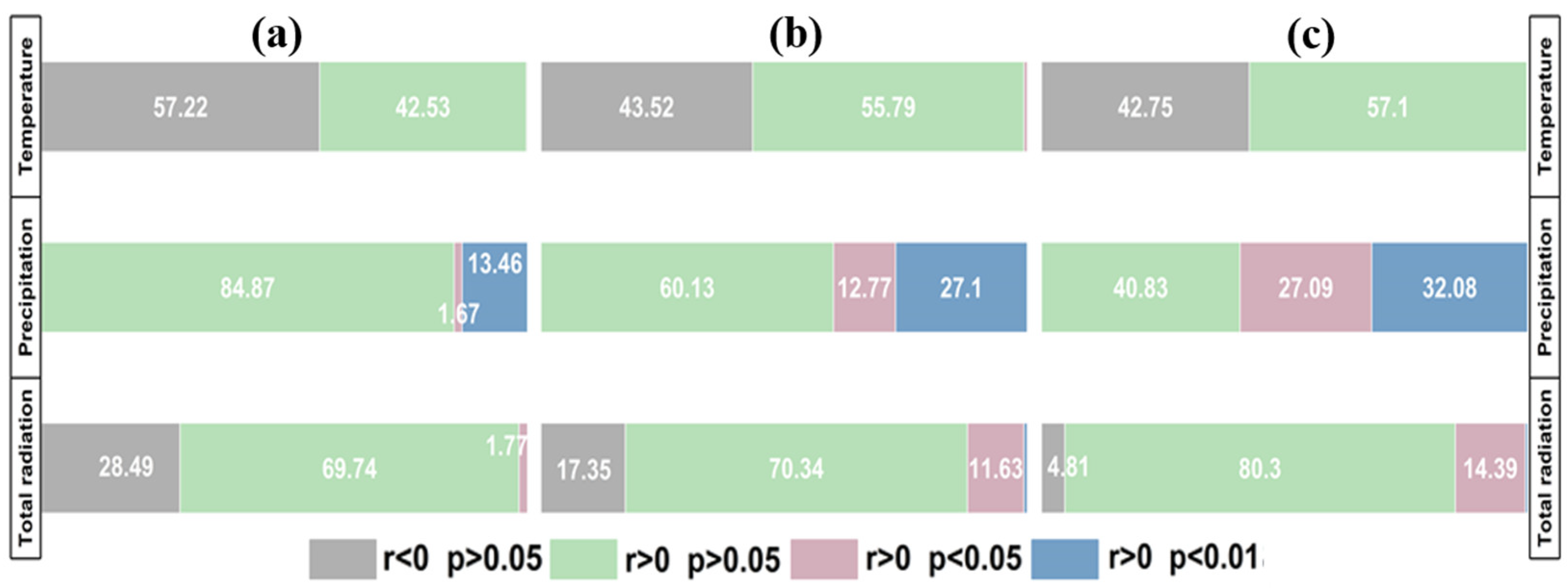 Agronomy 13 02684 g009 Agronomy 13 02684 g009