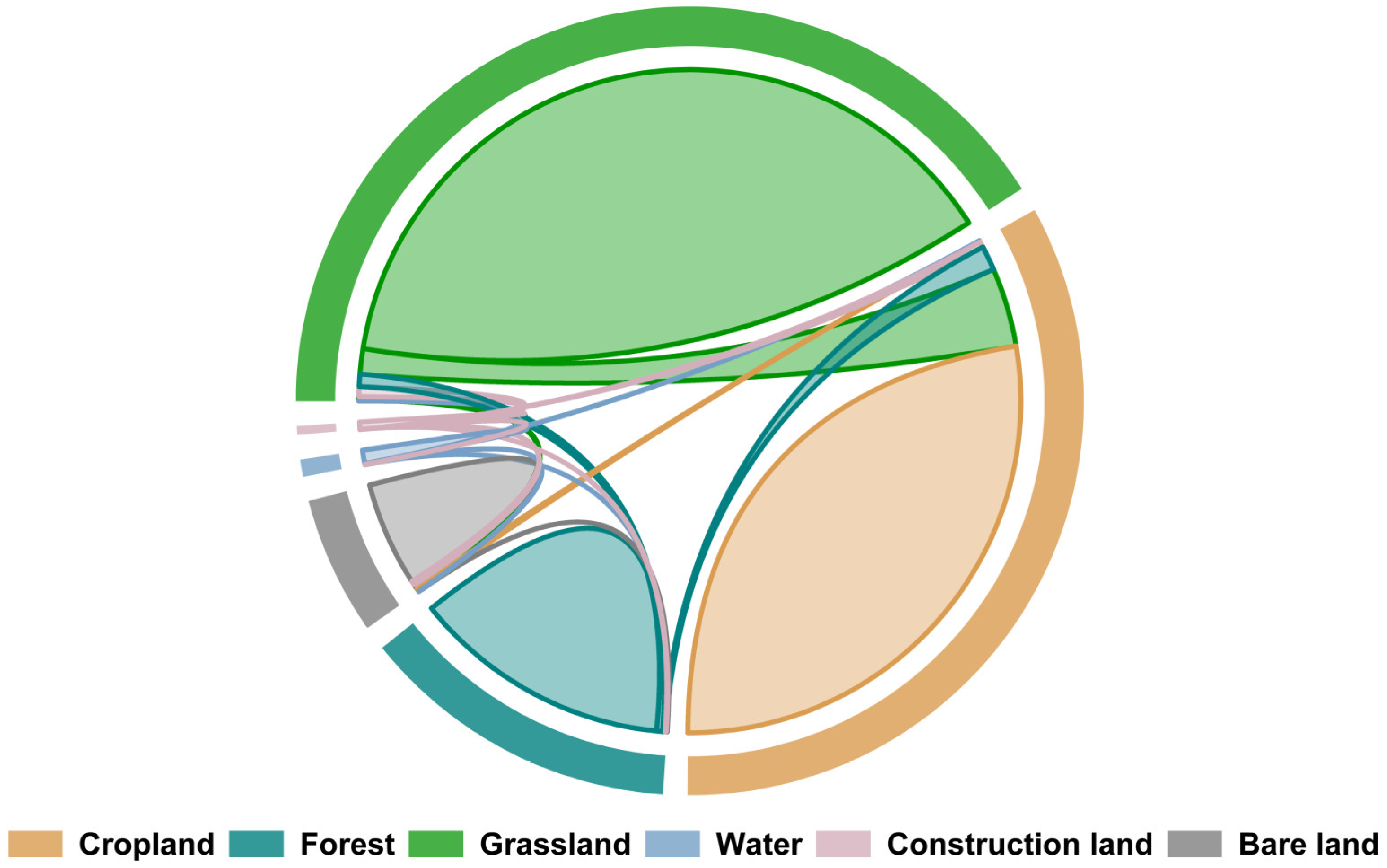 Agronomy 13 02684 g011 Agronomy 13 02684 g011
