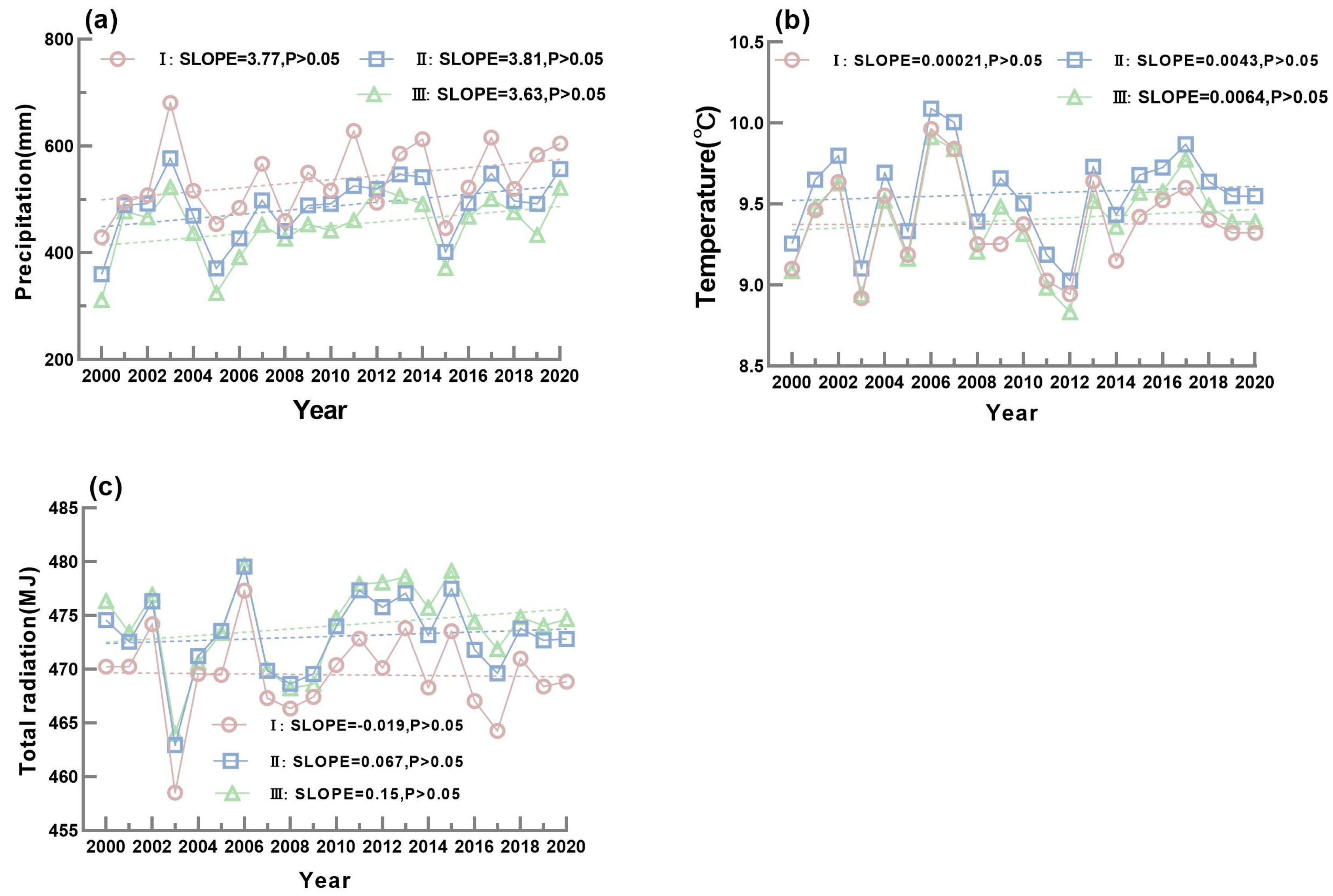 Agronomy 13 02684 g014 Agronomy 13 02684 g014
