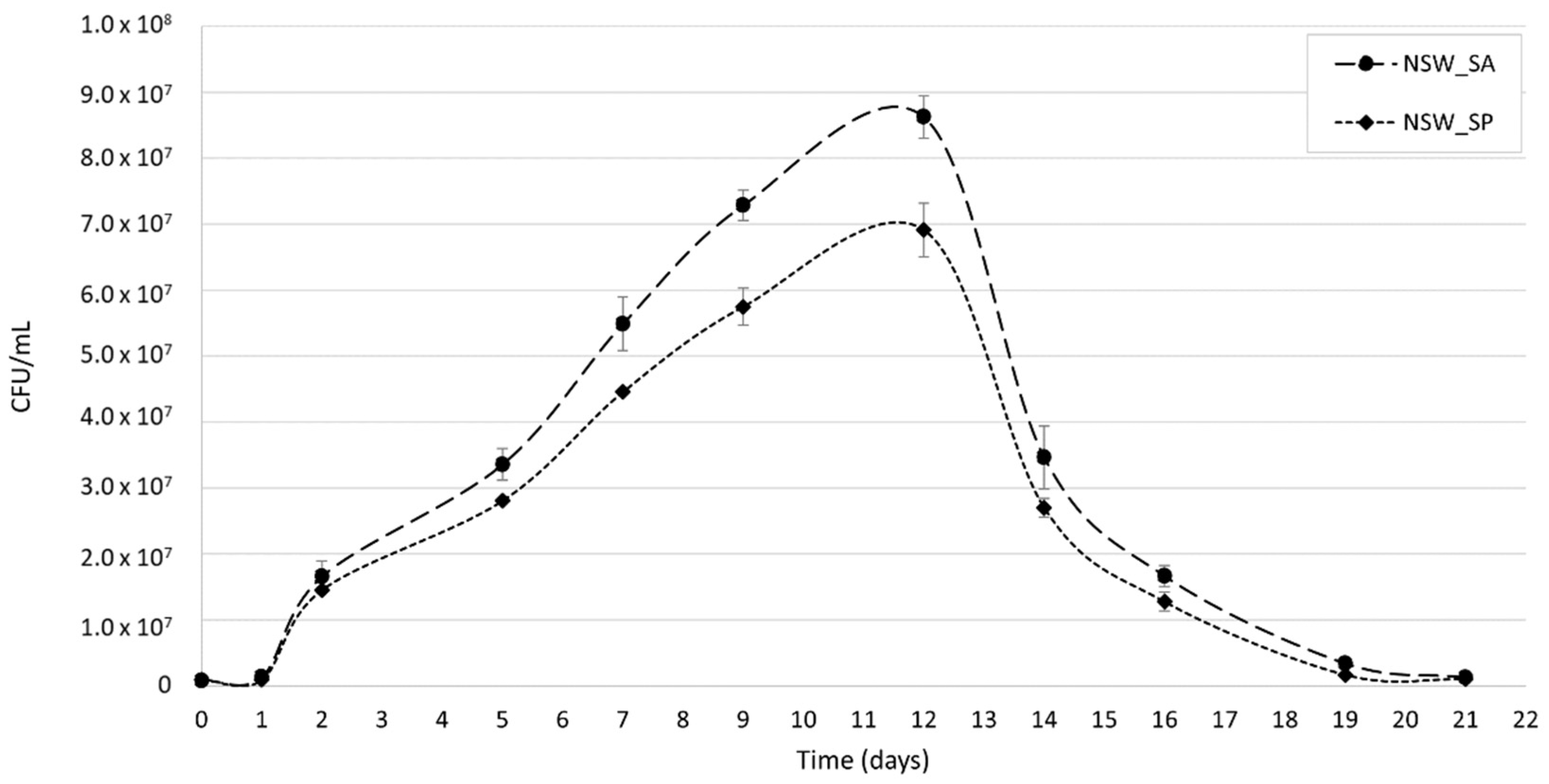 Agronomy 13 02686 g001