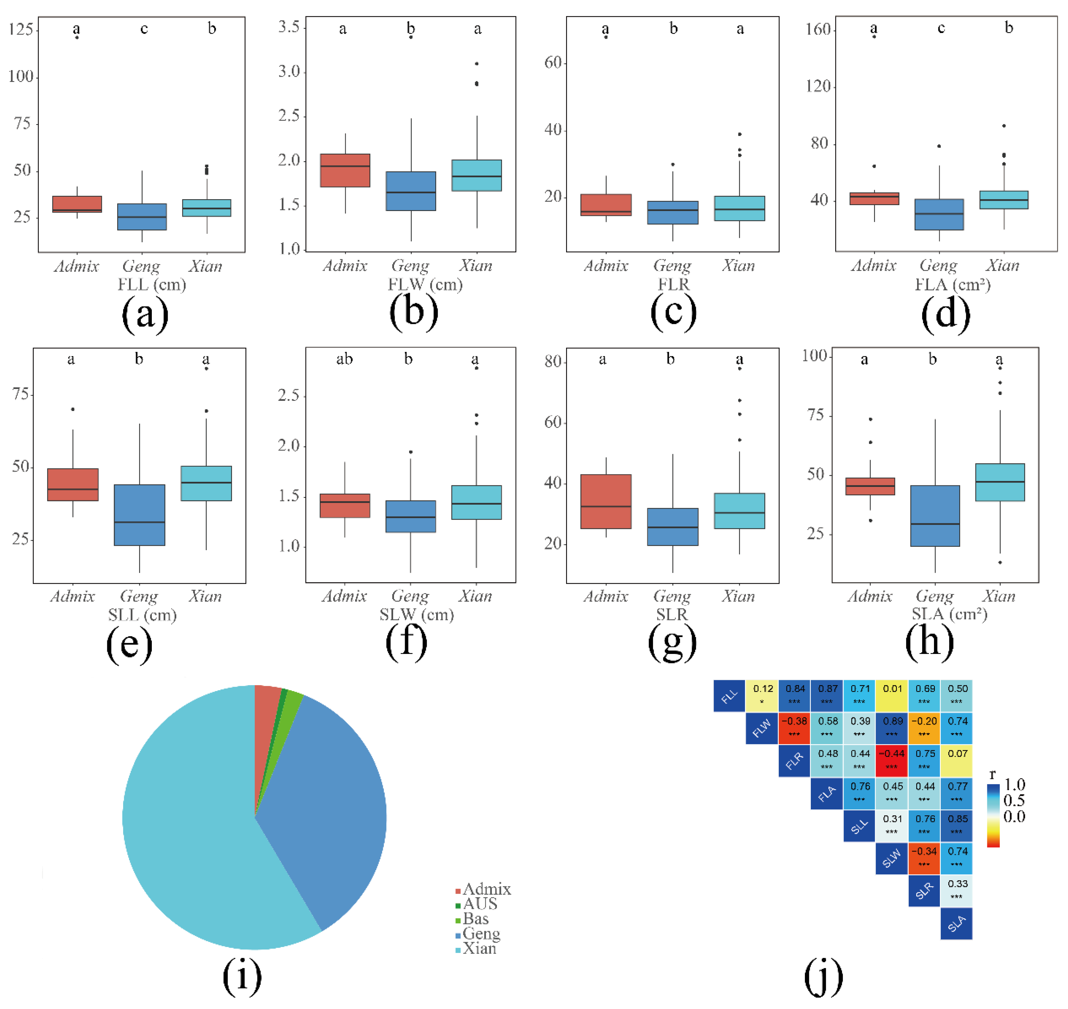 Agronomy 13 02687 g001