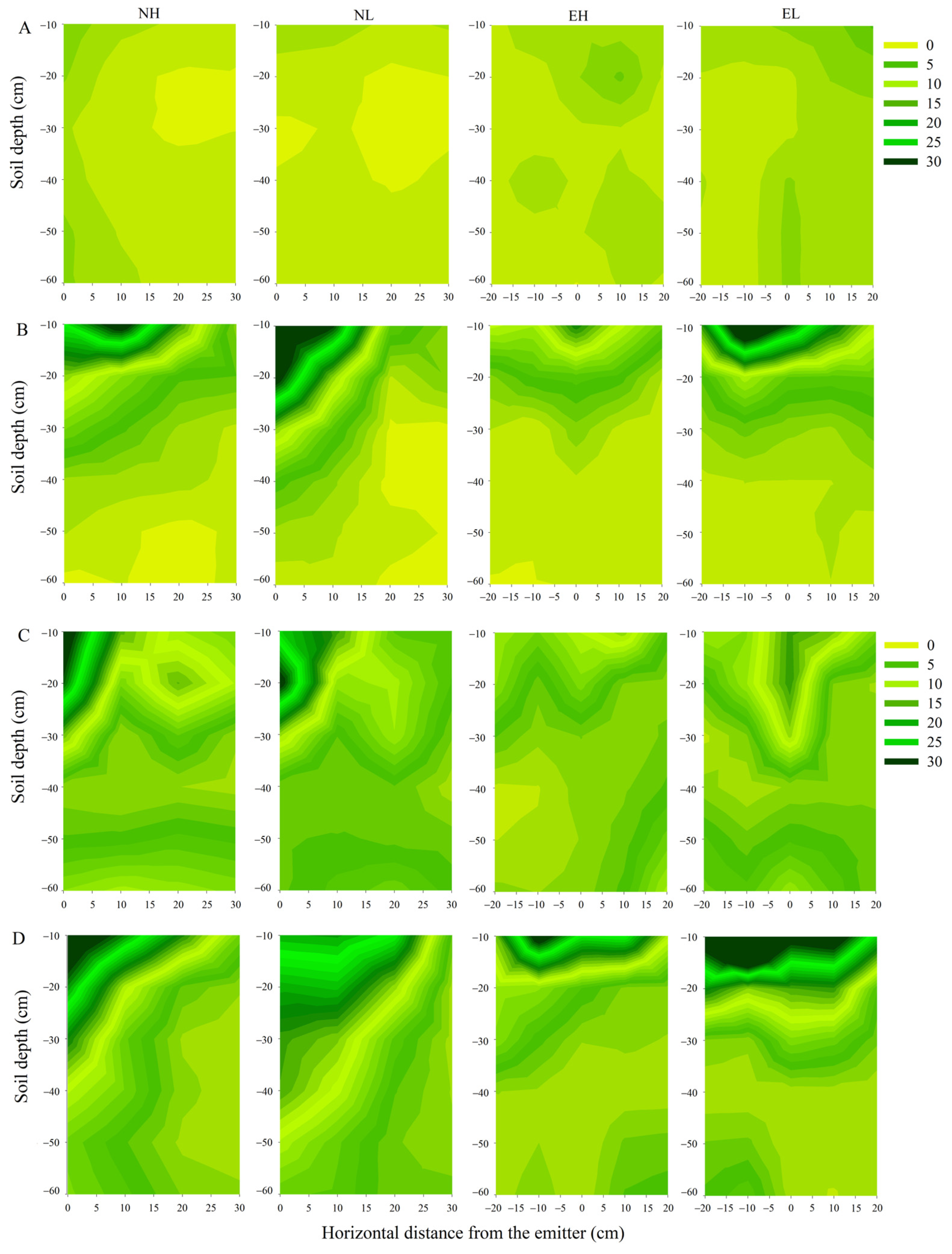Agronomy 13 02689 g004